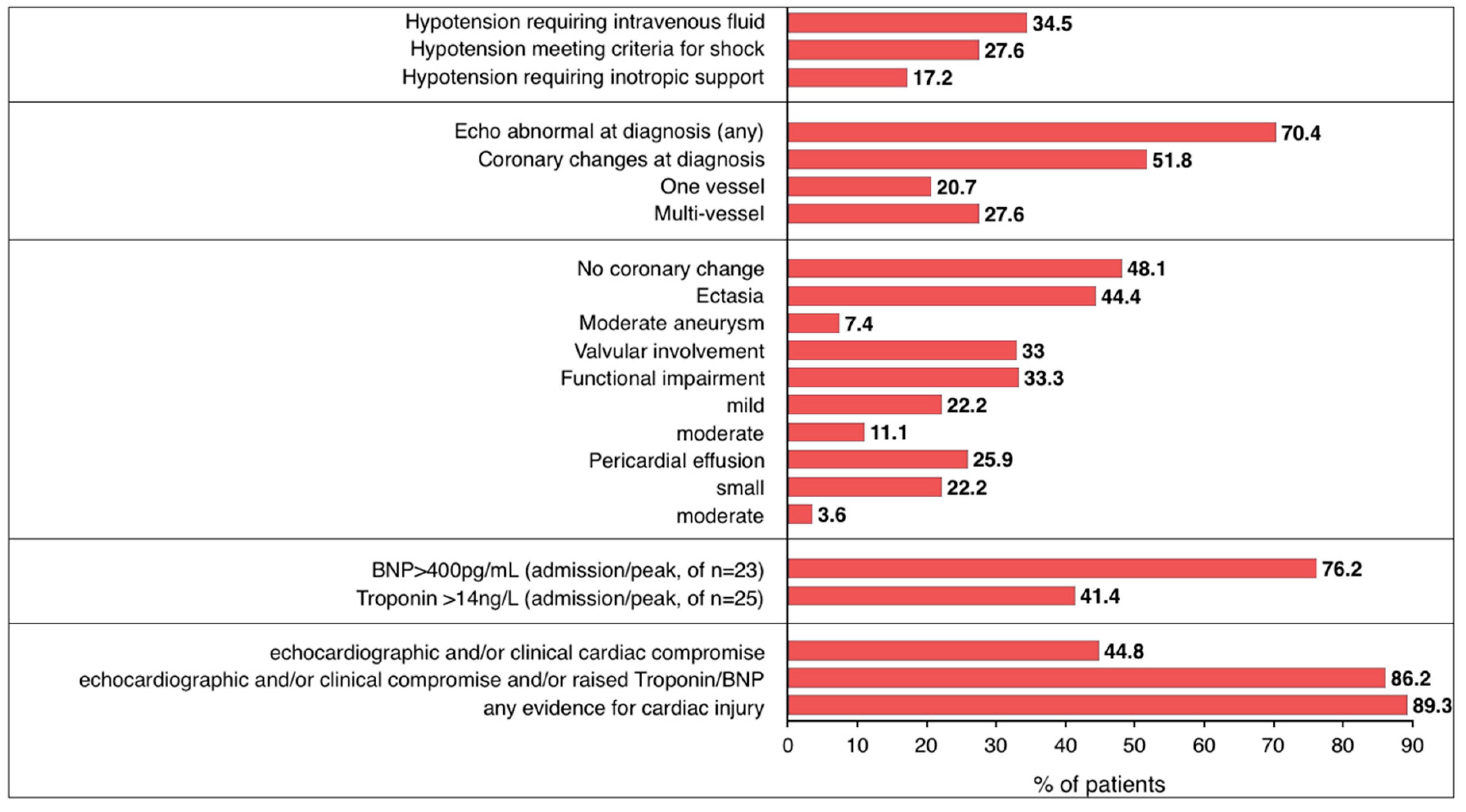 Jcm 09 03293 g006 Jcm 09 03293 g006