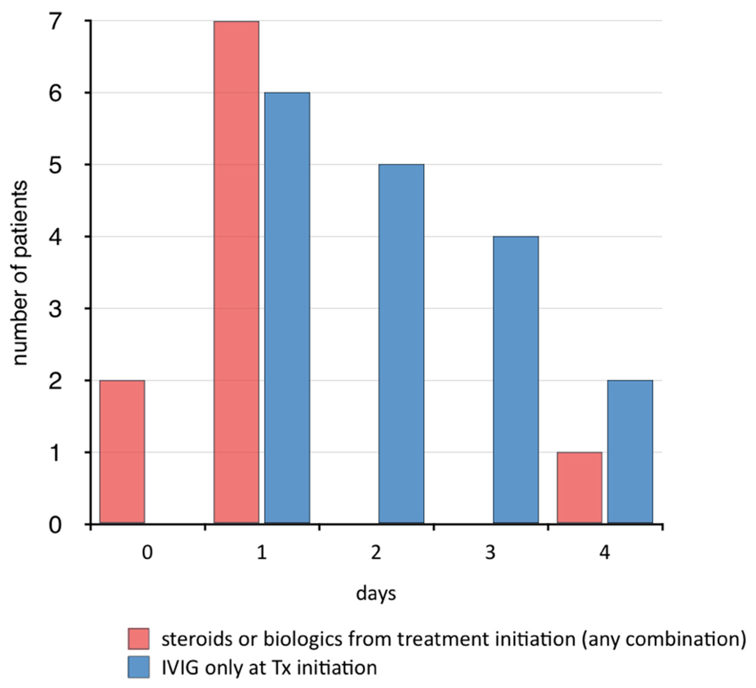 Jcm 09 03293 g007 Jcm 09 03293 g007