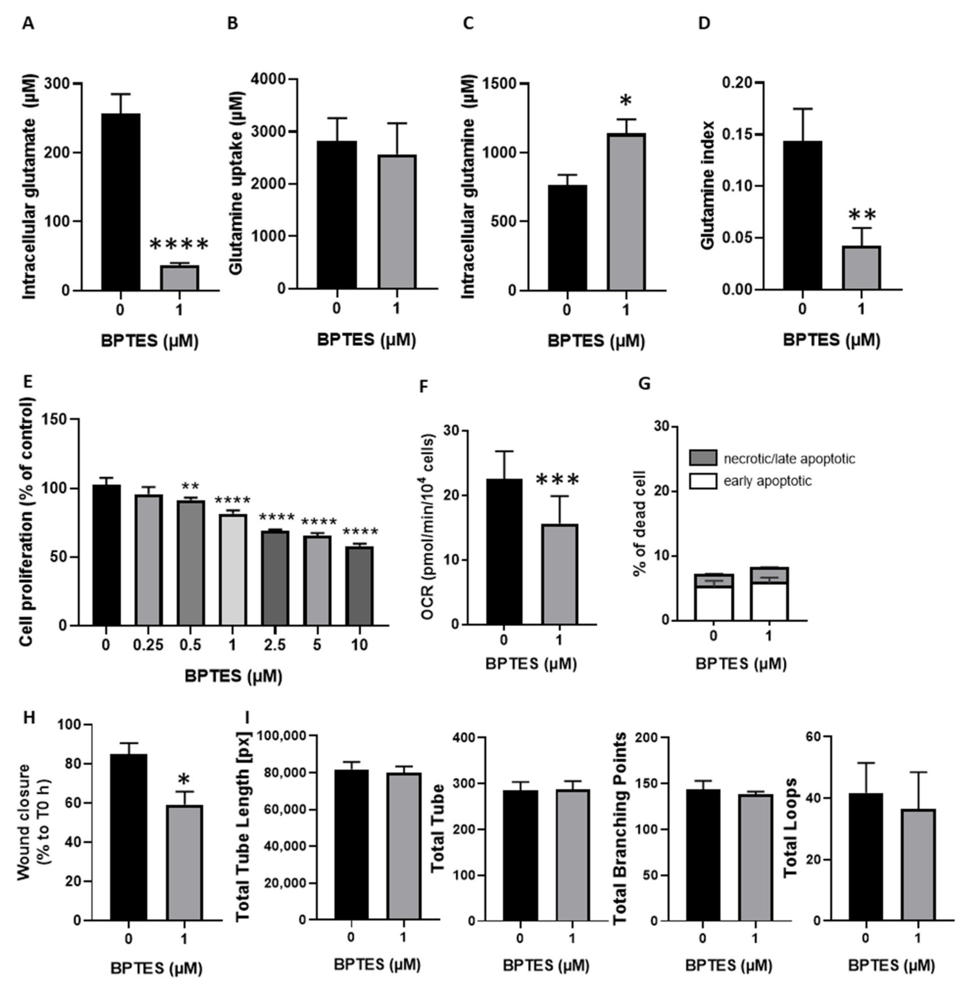 Jcm 09 03308 g003 Jcm 09 03308 g003
