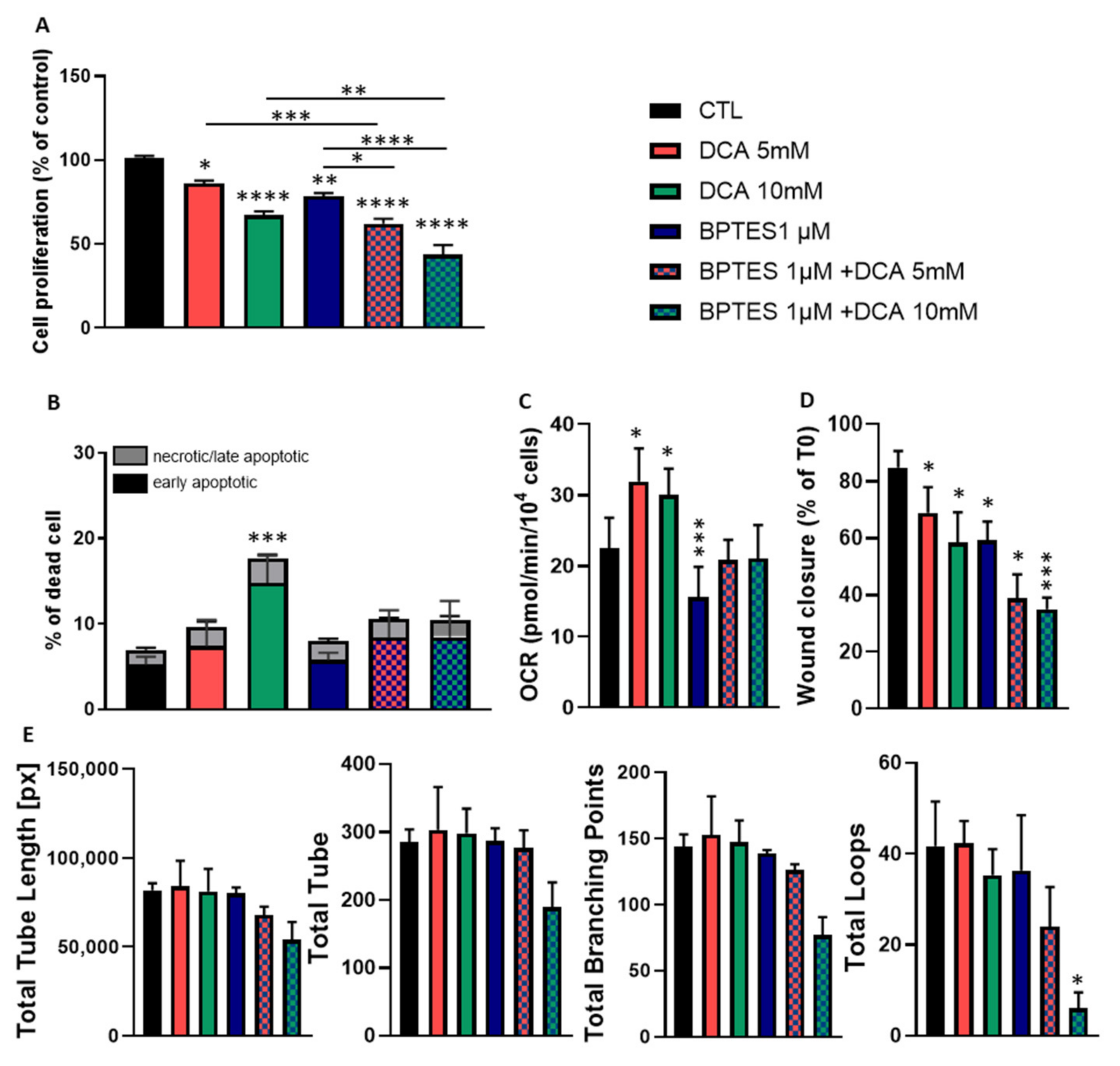Jcm 09 03308 g004 Jcm 09 03308 g004