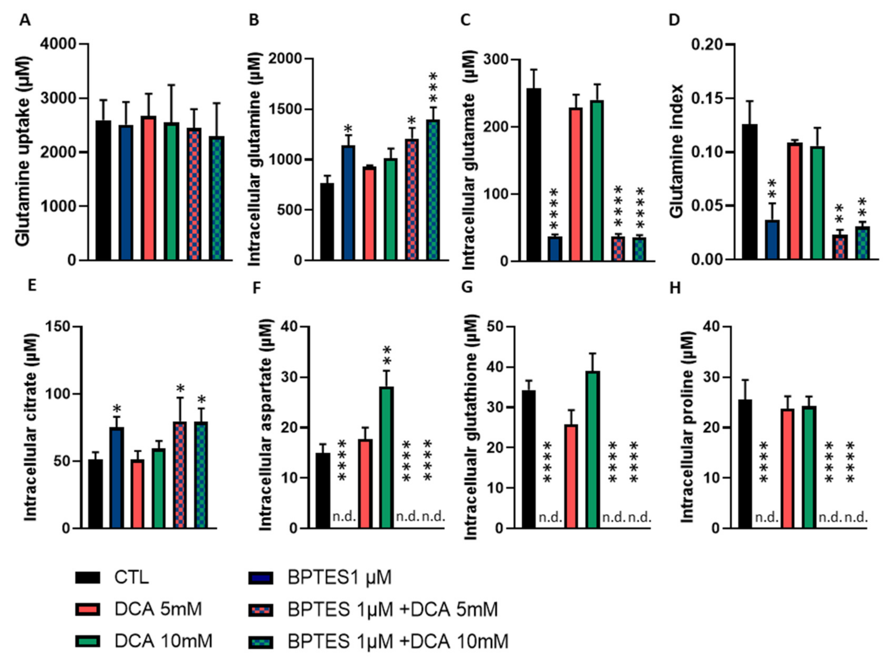 Jcm 09 03308 g005 Jcm 09 03308 g005