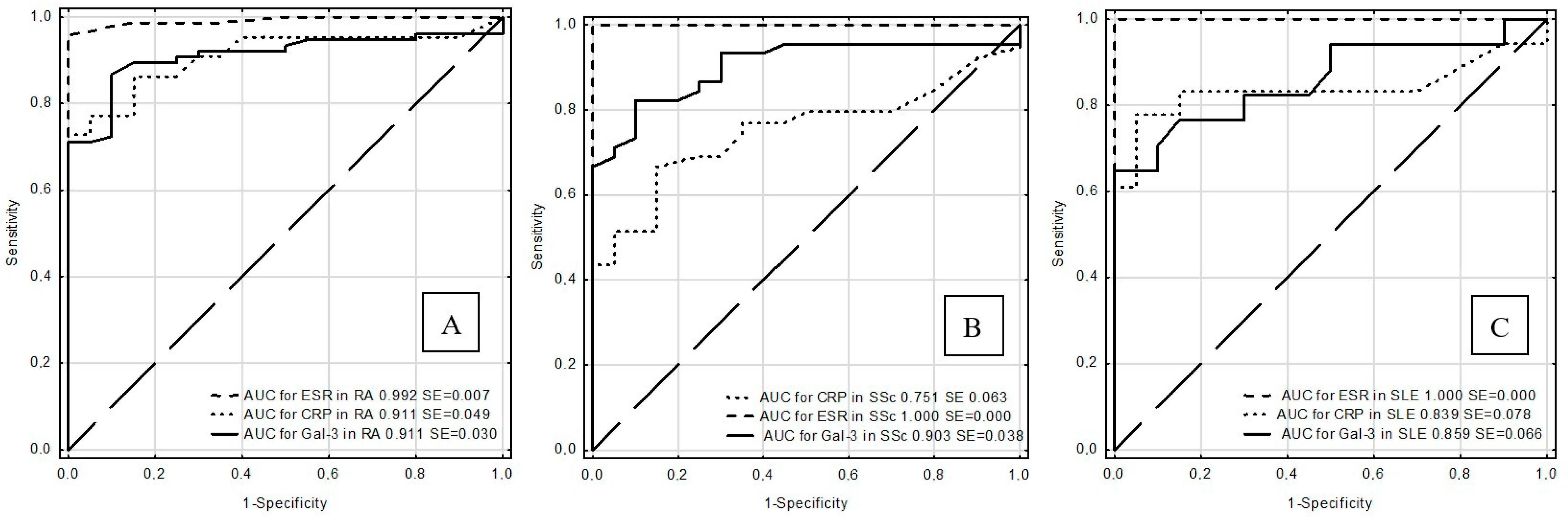 Jcm 09 03312 g001 Jcm 09 03312 g001