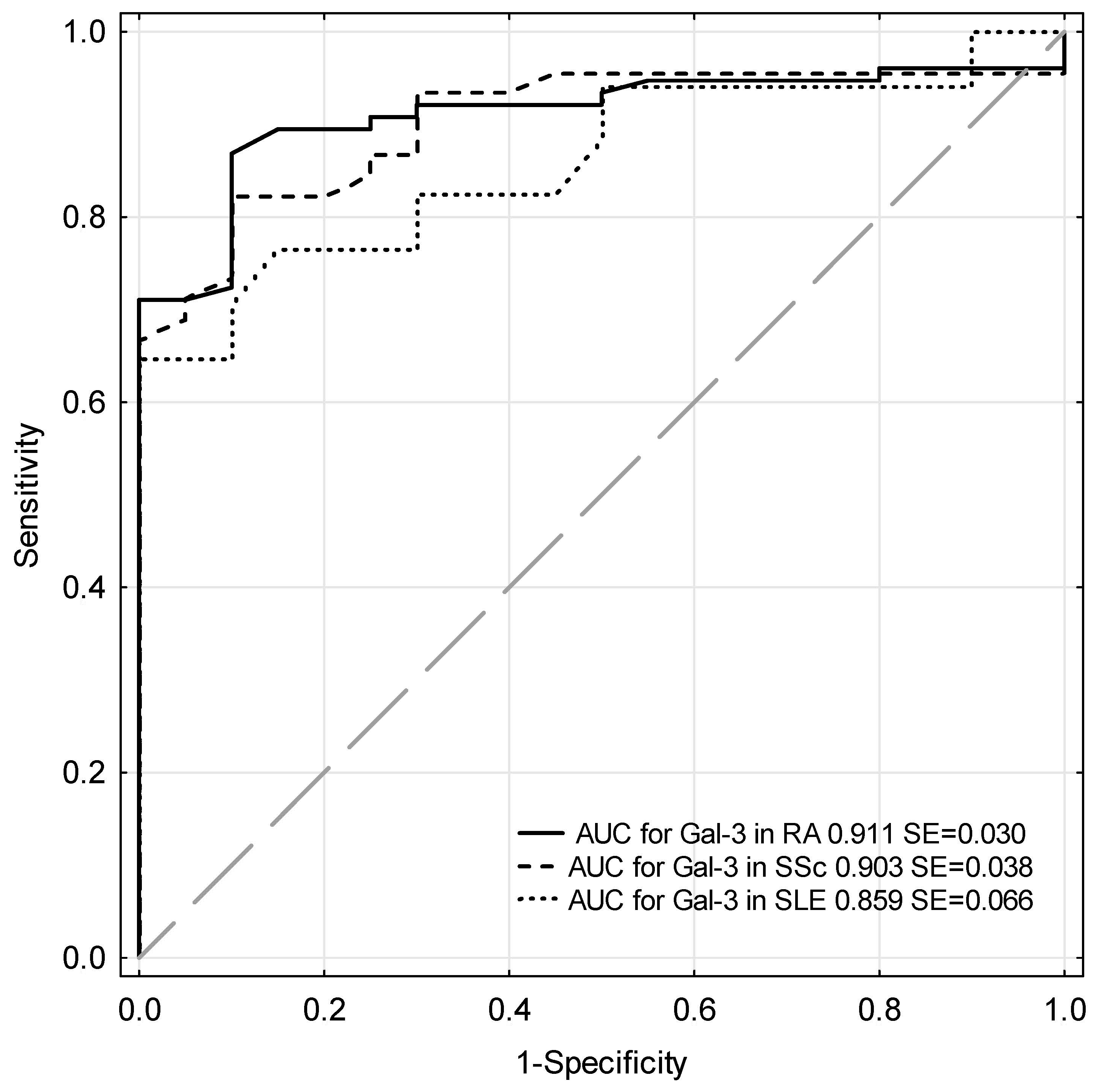 Jcm 09 03312 g002 Jcm 09 03312 g002