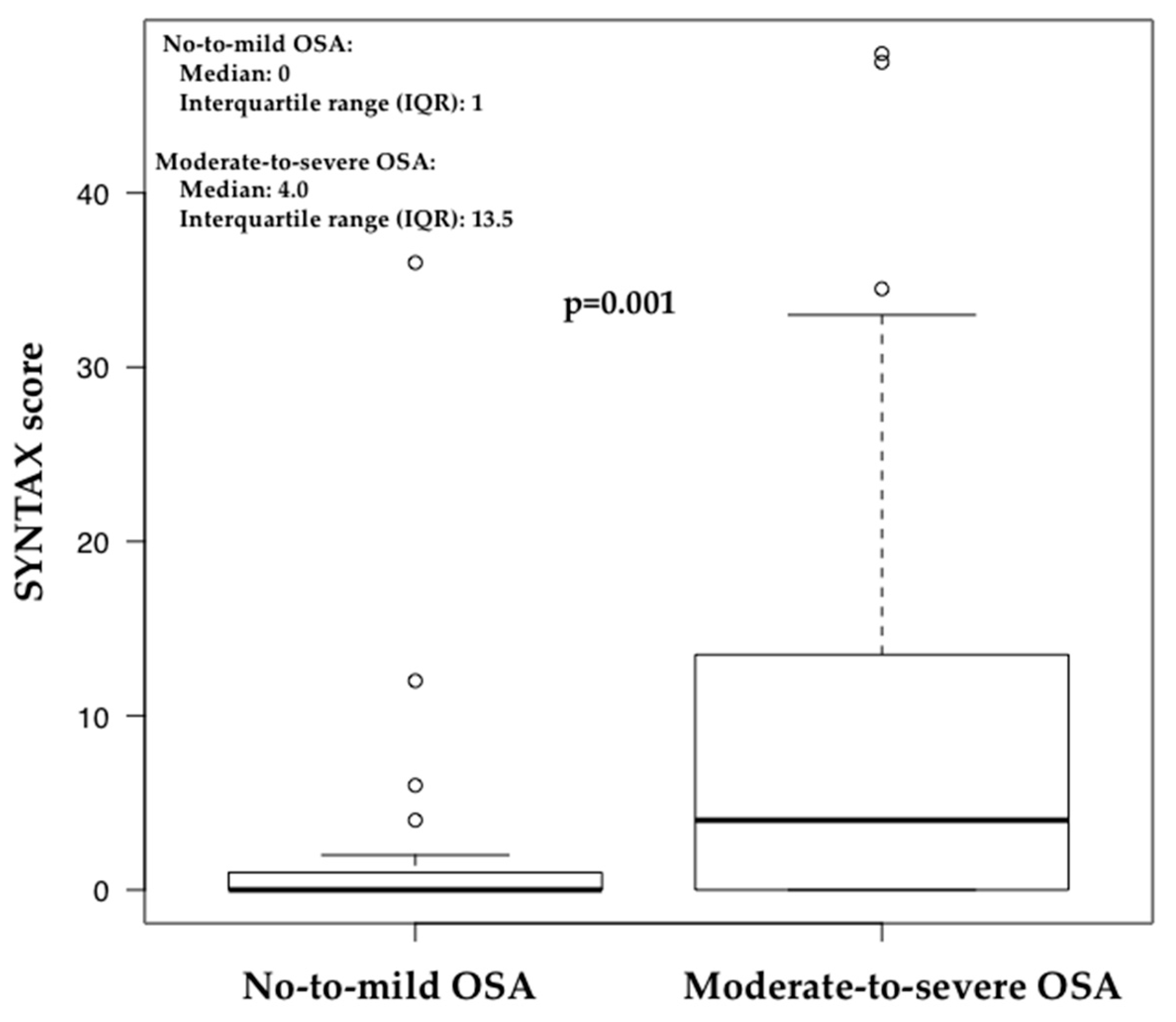 Jcm 09 03314 g001 Jcm 09 03314 g001