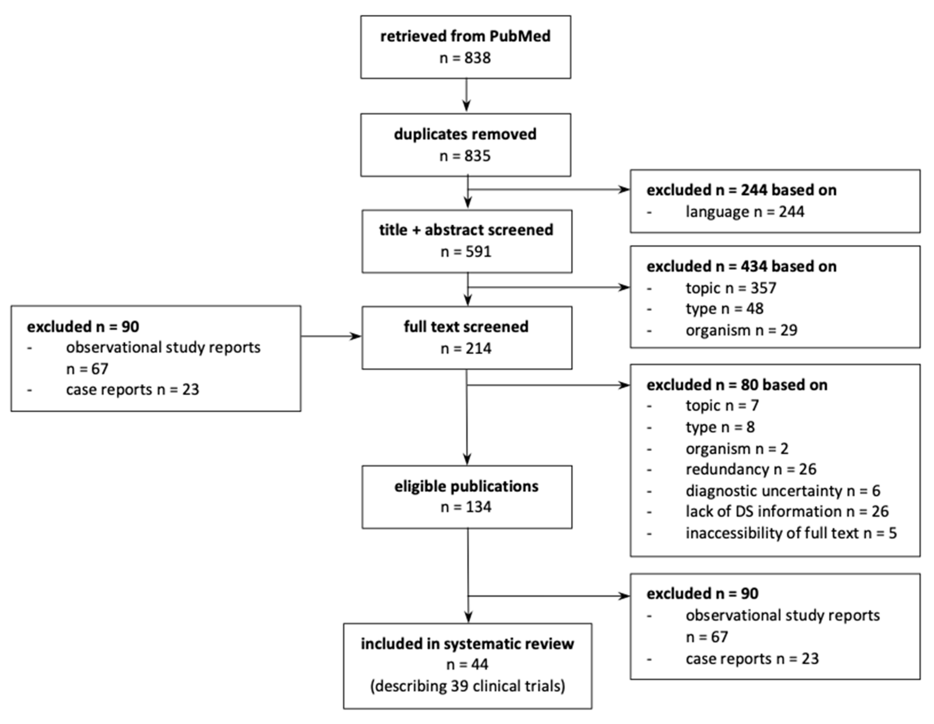 Jcm 09 03342 g001 Jcm 09 03342 g001