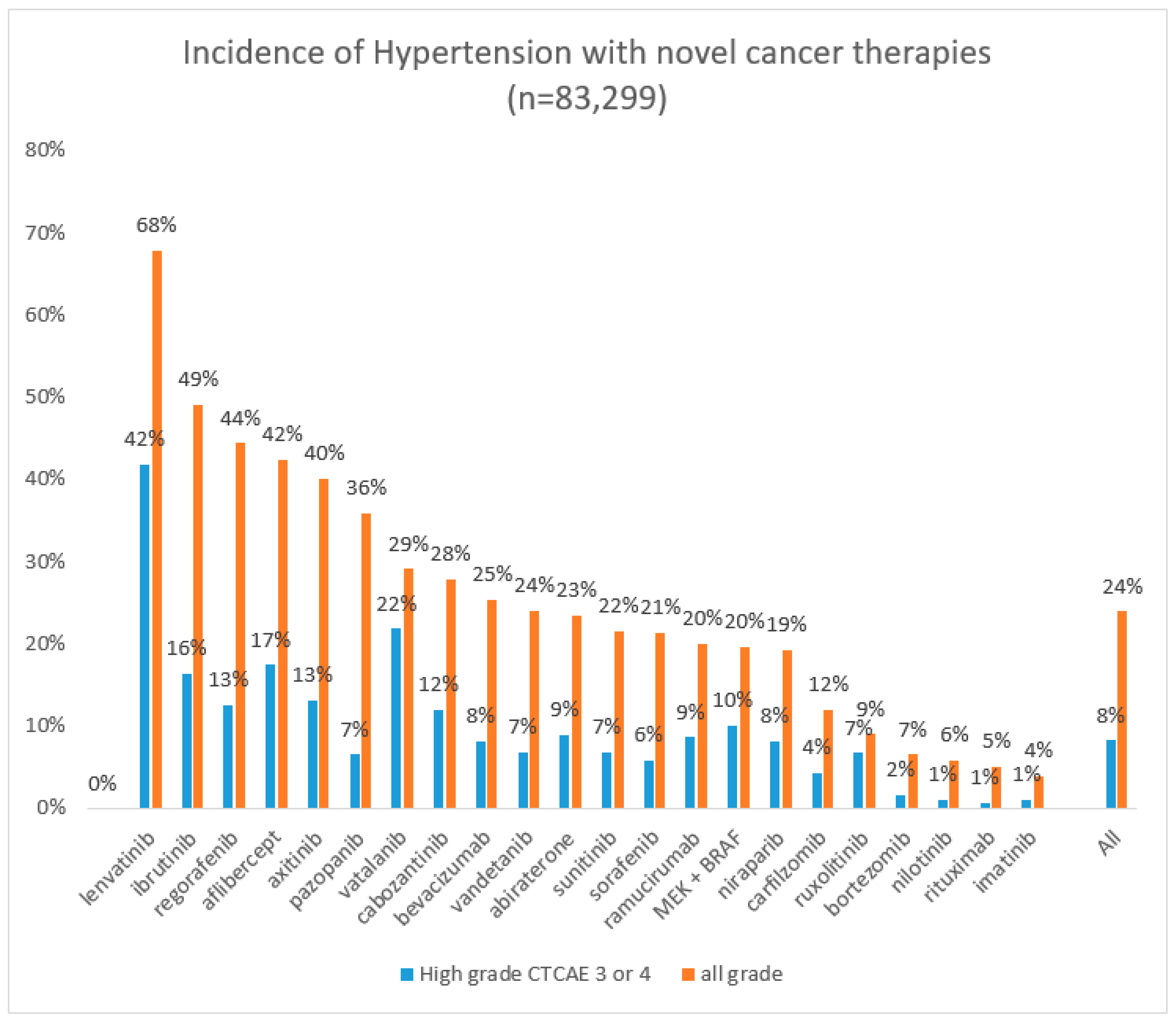 Jcm 09 03346 g003 Jcm 09 03346 g003