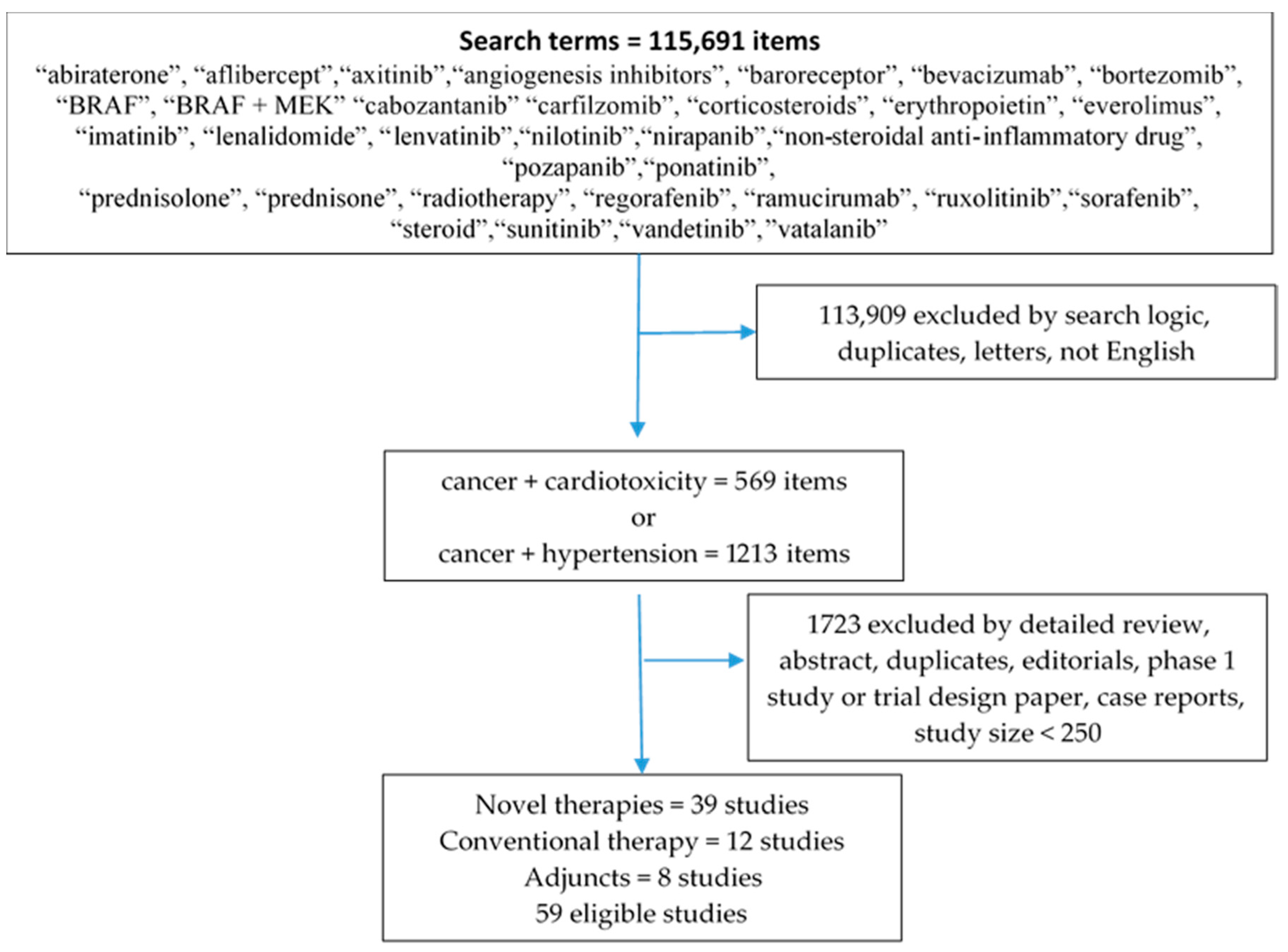 Jcm 09 03346 g0a1 Jcm 09 03346 g0a1