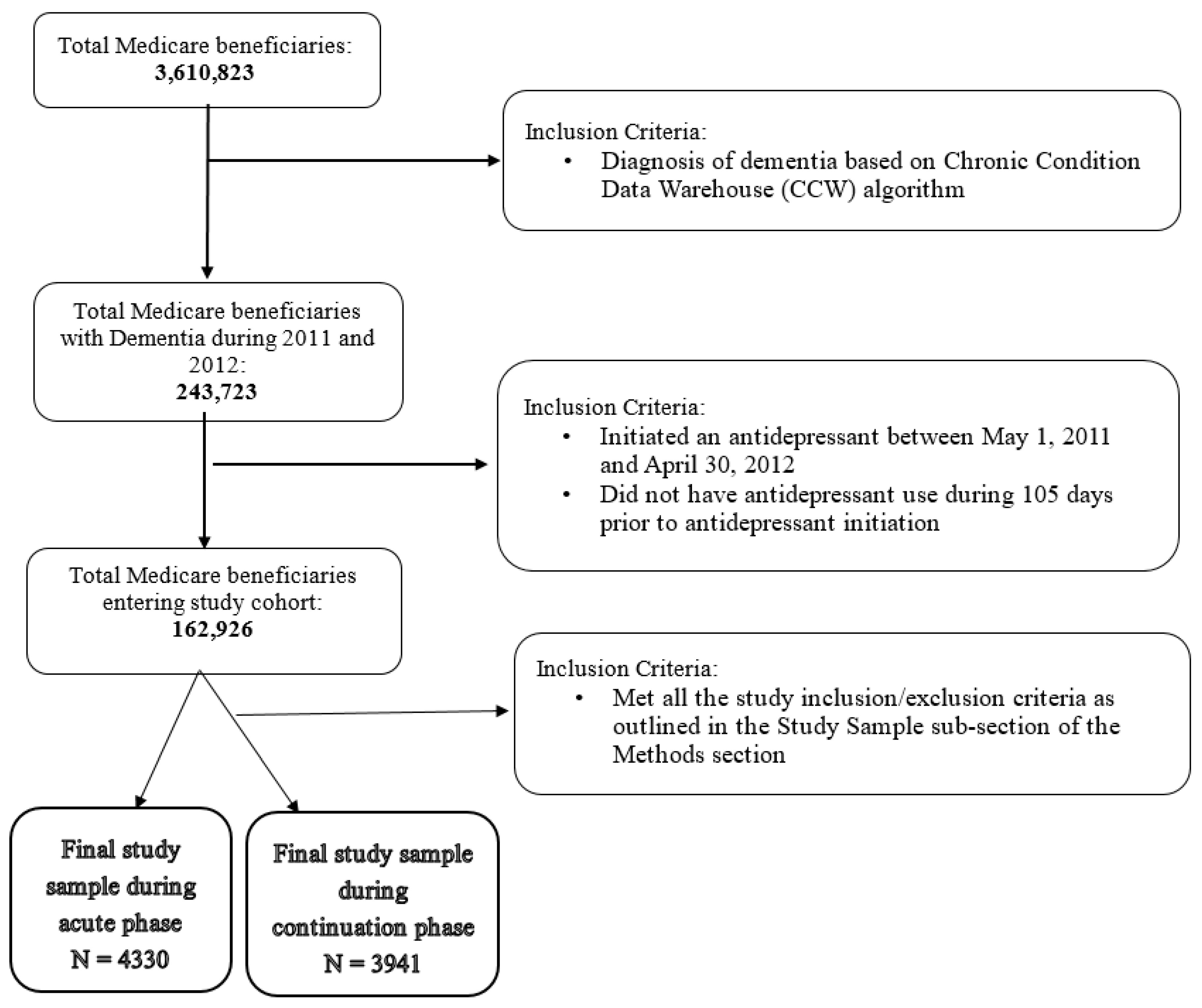 Jcm 09 03358 g002 Jcm 09 03358 g002