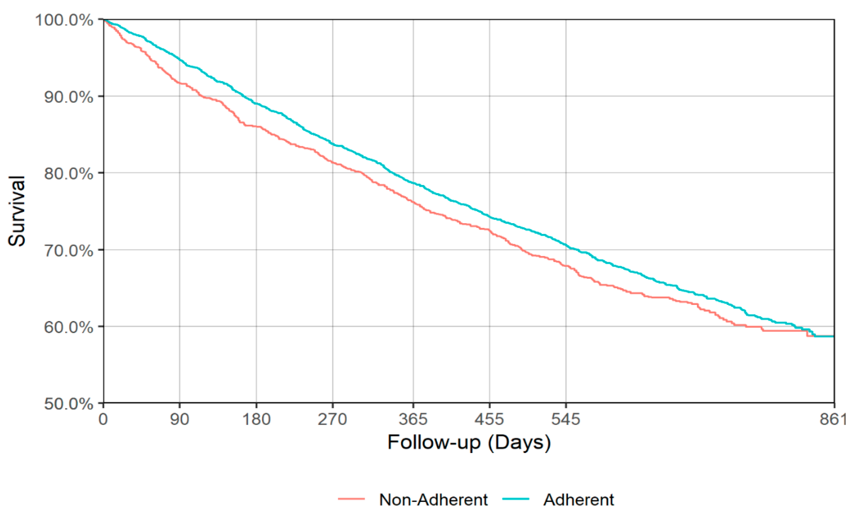 Jcm 09 03358 g003 Jcm 09 03358 g003