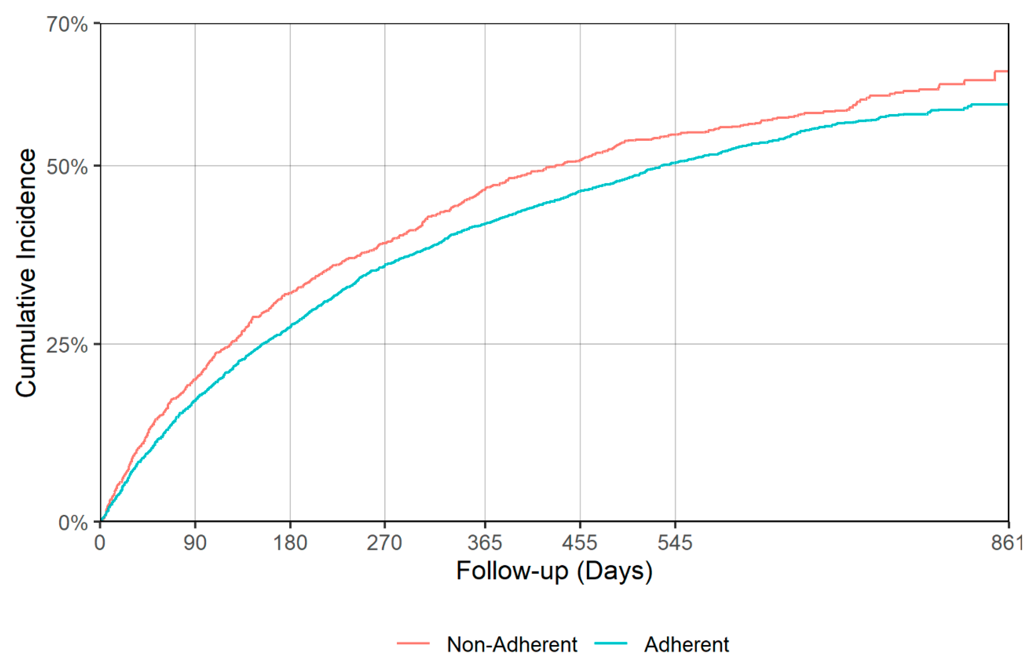 Jcm 09 03358 g005 Jcm 09 03358 g005