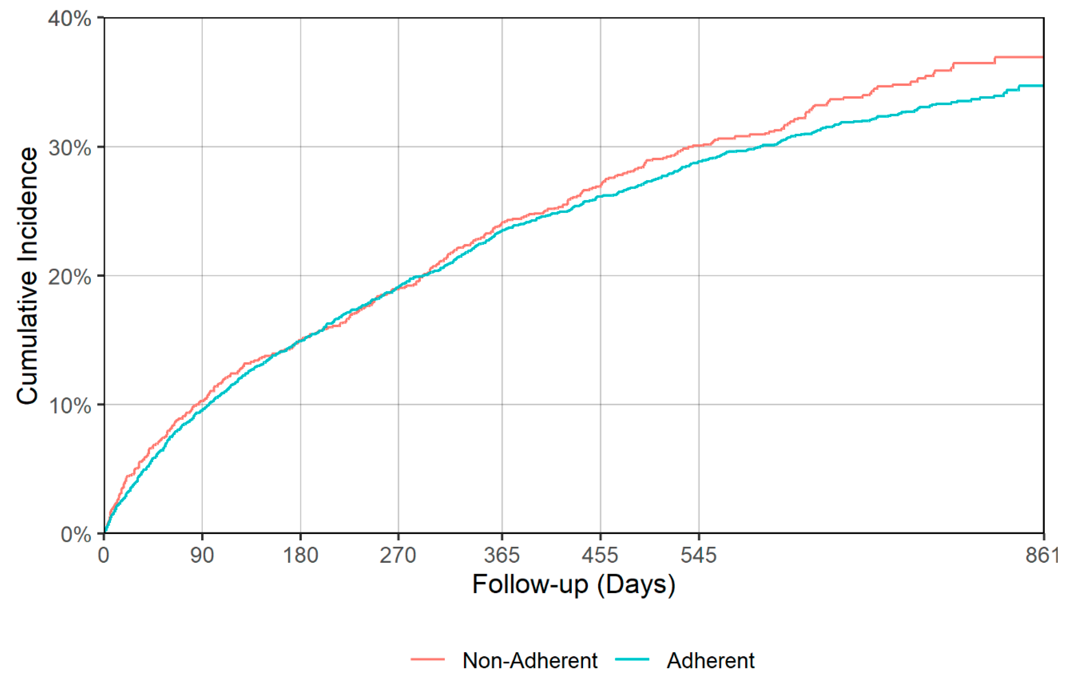 Jcm 09 03358 g007 Jcm 09 03358 g007
