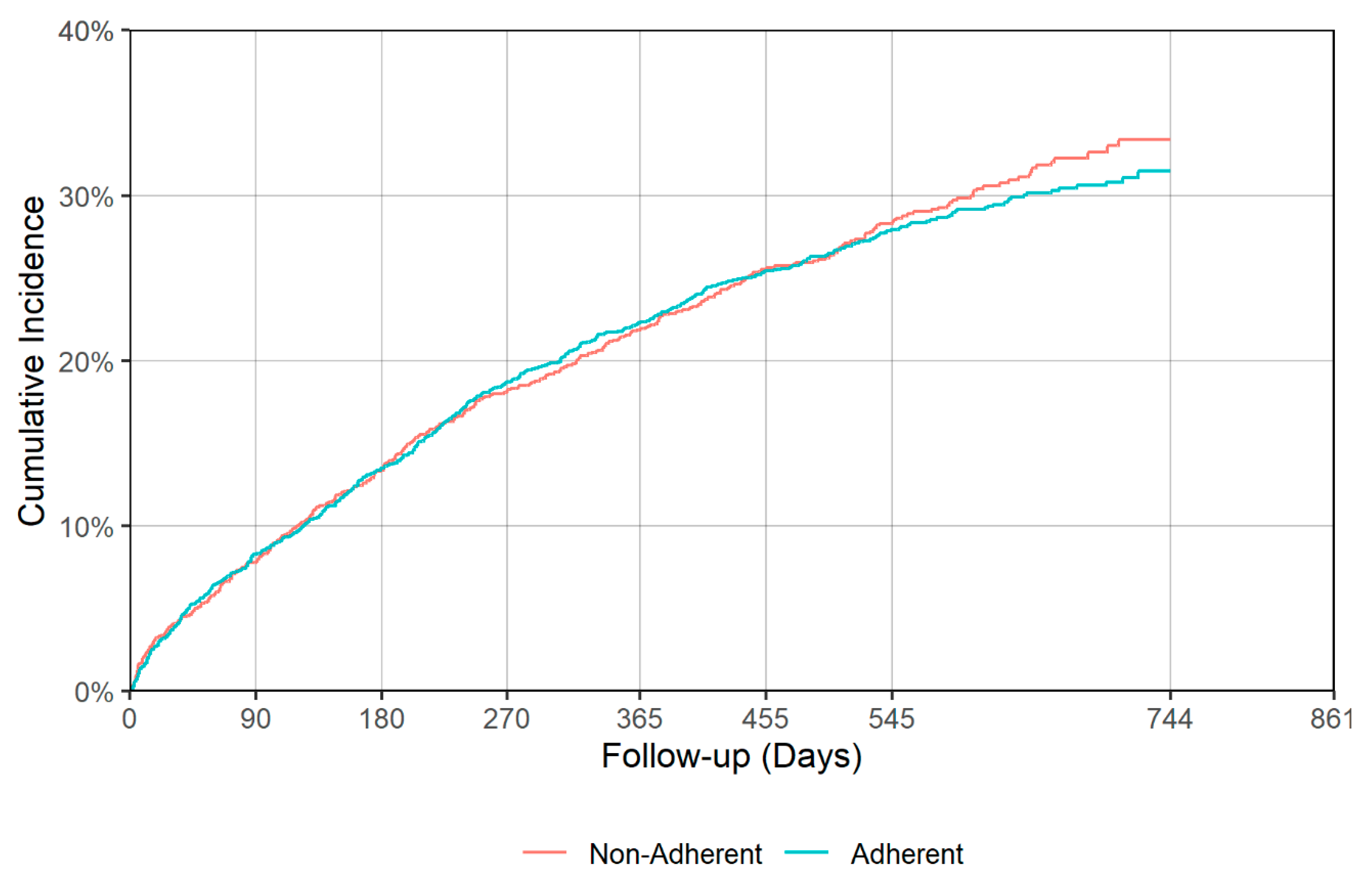 Jcm 09 03358 g008 Jcm 09 03358 g008