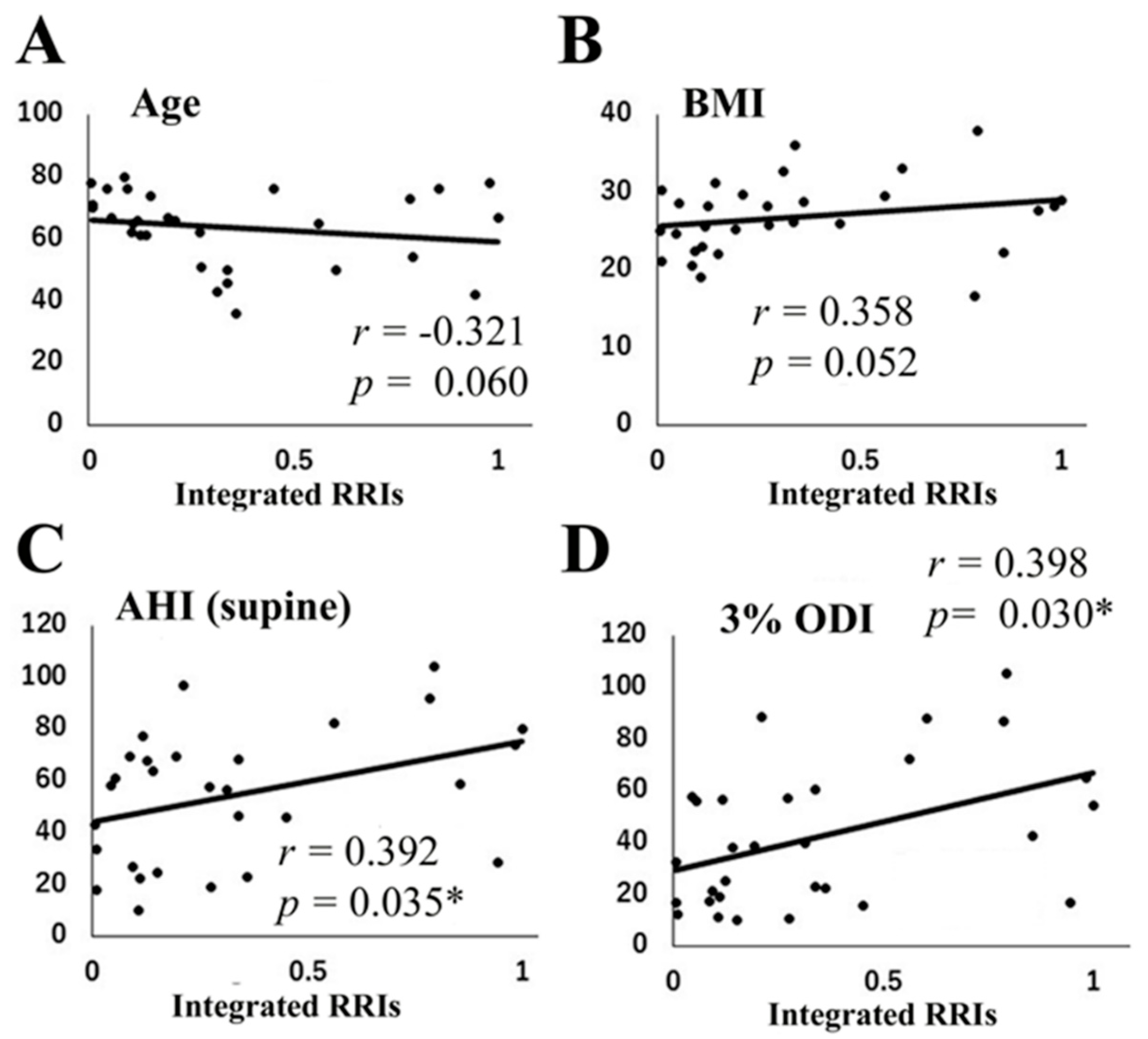 Jcm 09 03359 g005 Jcm 09 03359 g005