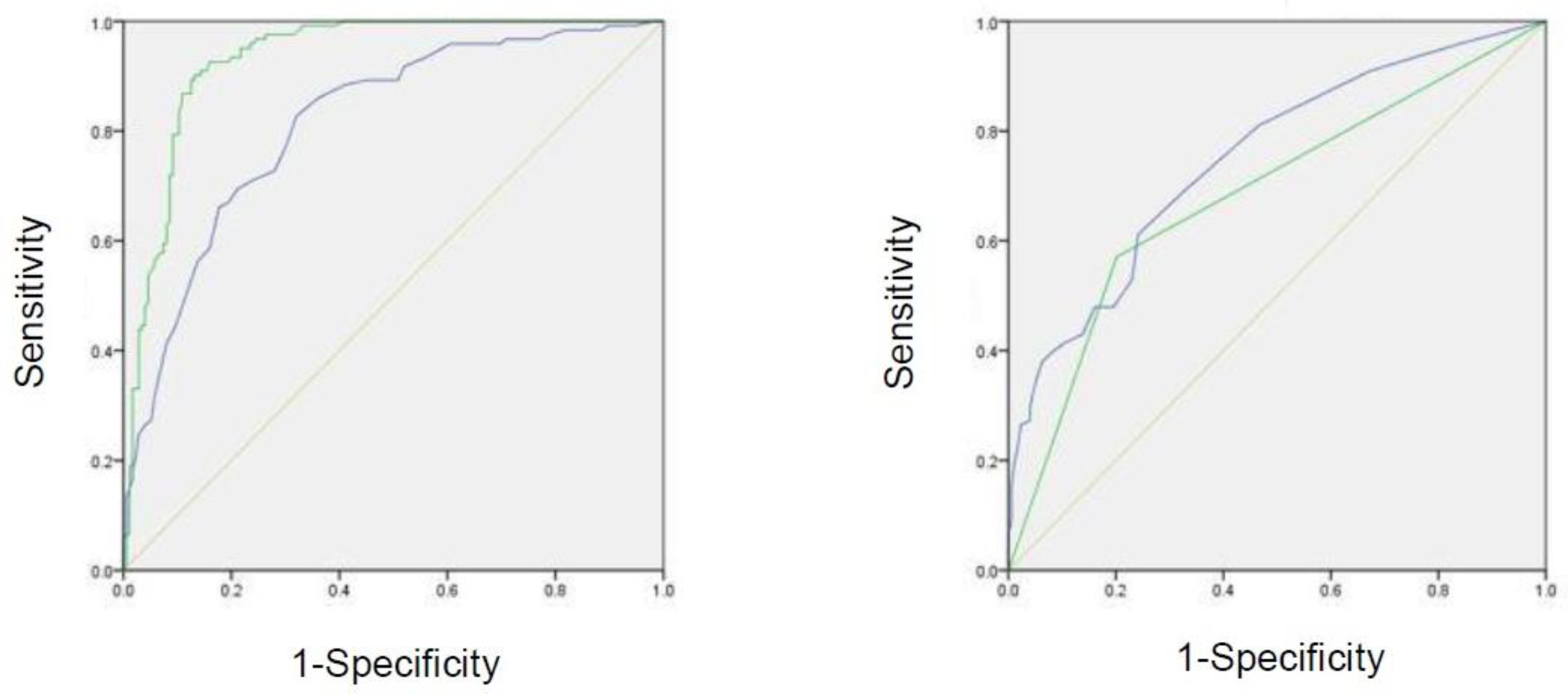 Jcm 09 03365 g002 Jcm 09 03365 g002