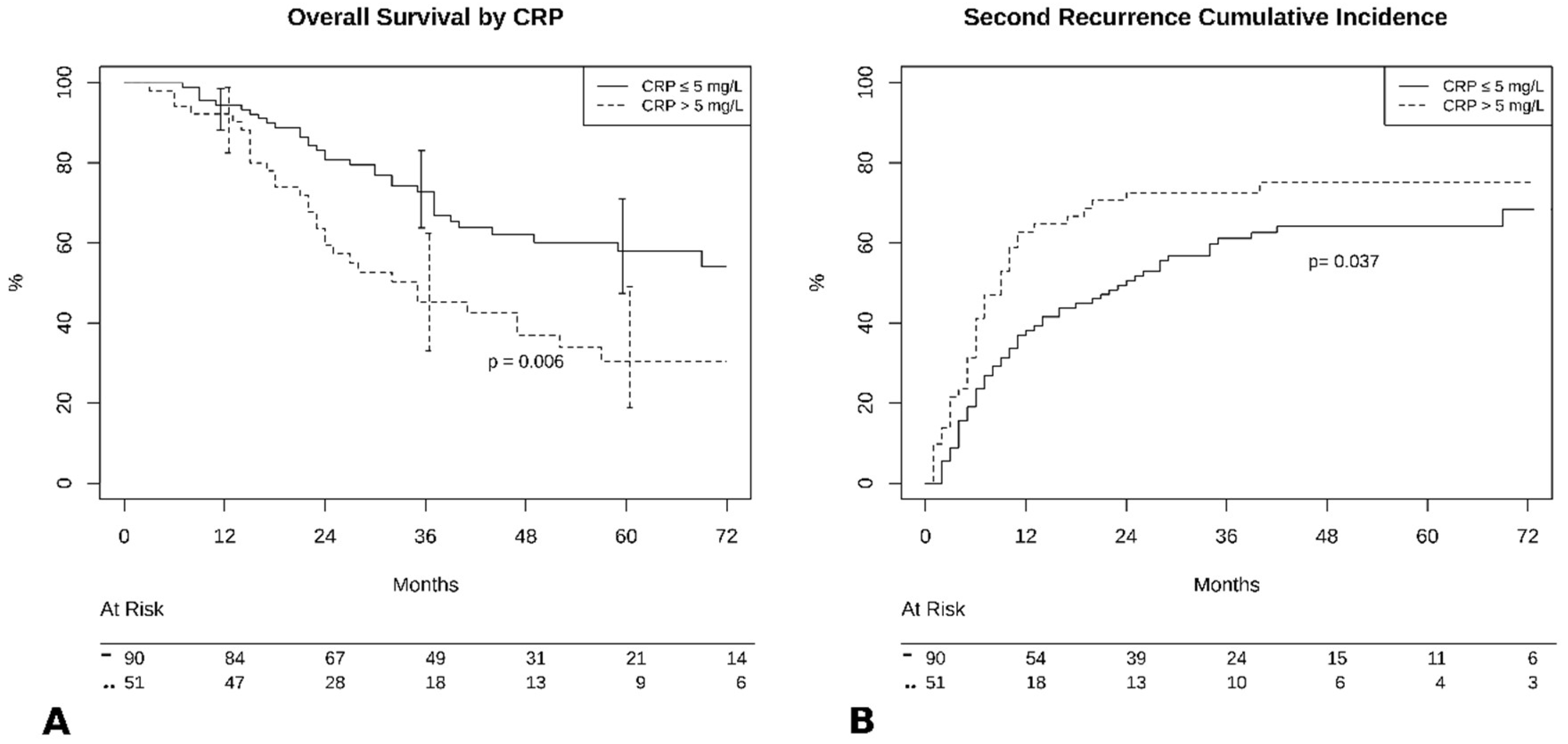 Jcm 09 03378 g002 Jcm 09 03378 g002