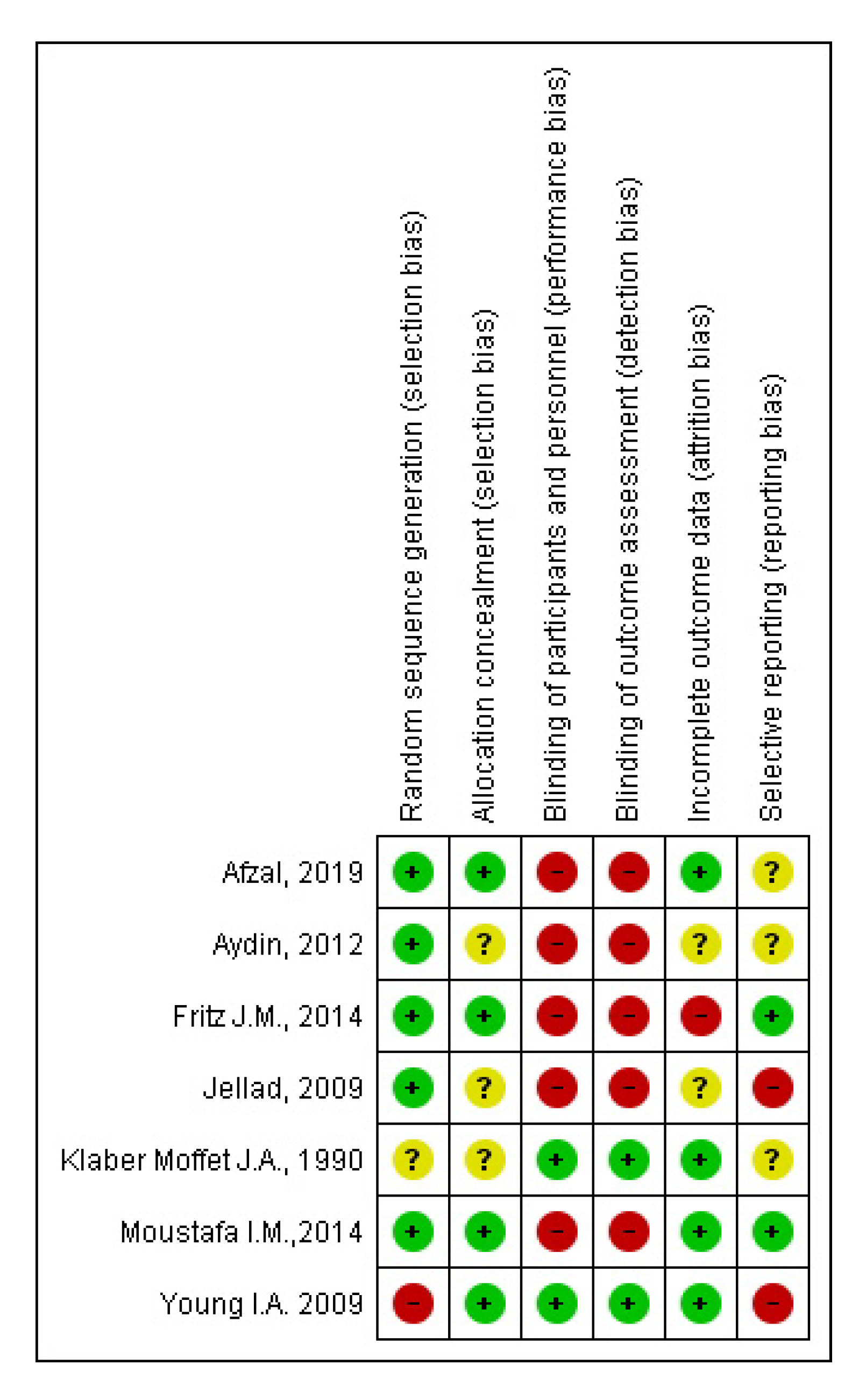 Jcm 09 03389 g002 Jcm 09 03389 g002