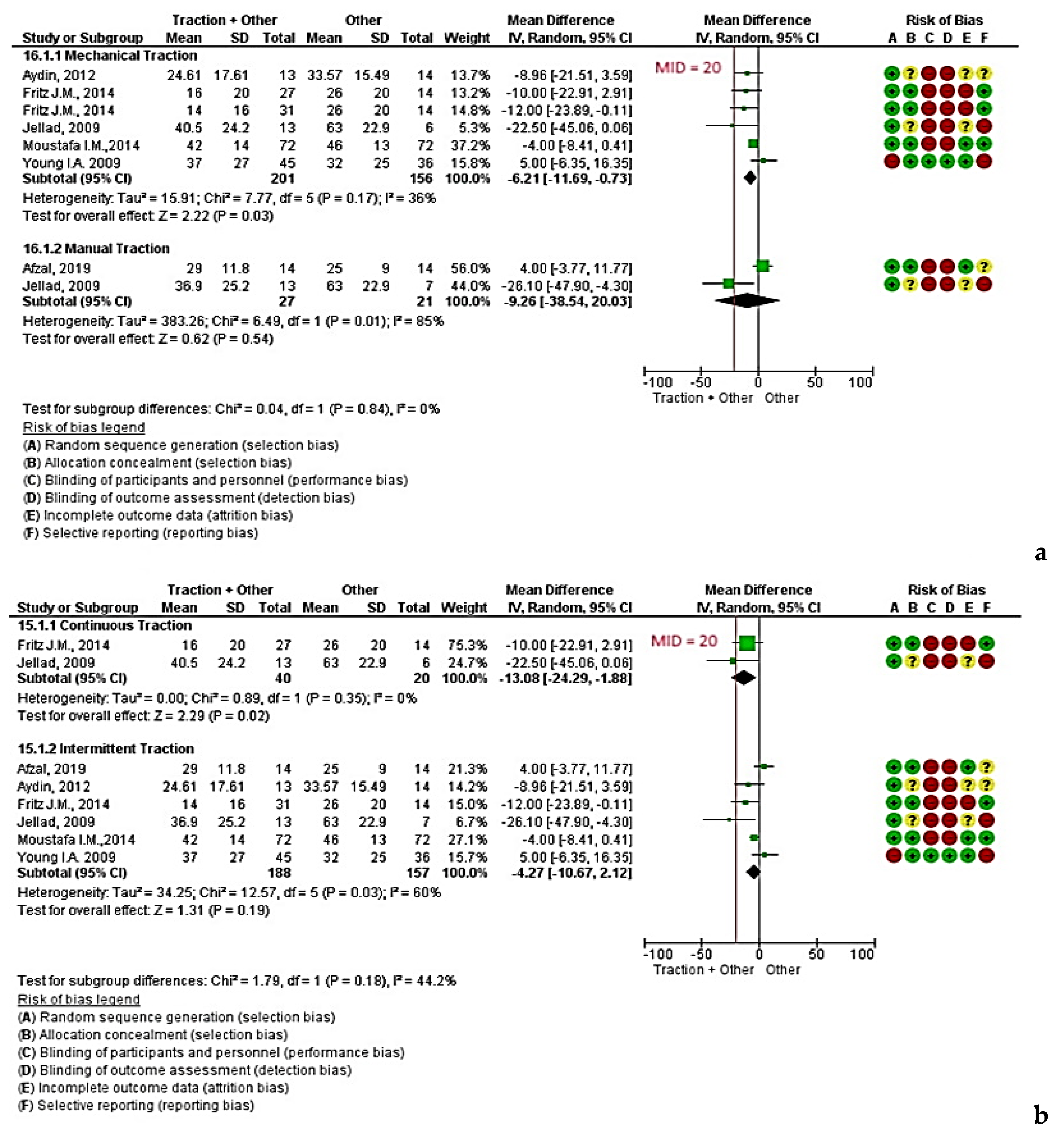 Jcm 09 03389 g006 Jcm 09 03389 g006