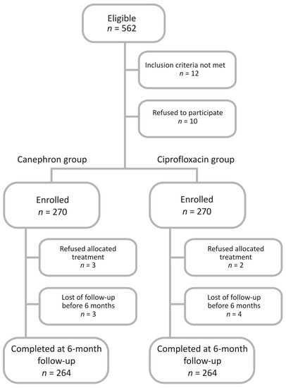 Flemoxin solutab mg - használati utasítás + analógok és kritikák a gyermekek számára - Rhinitis