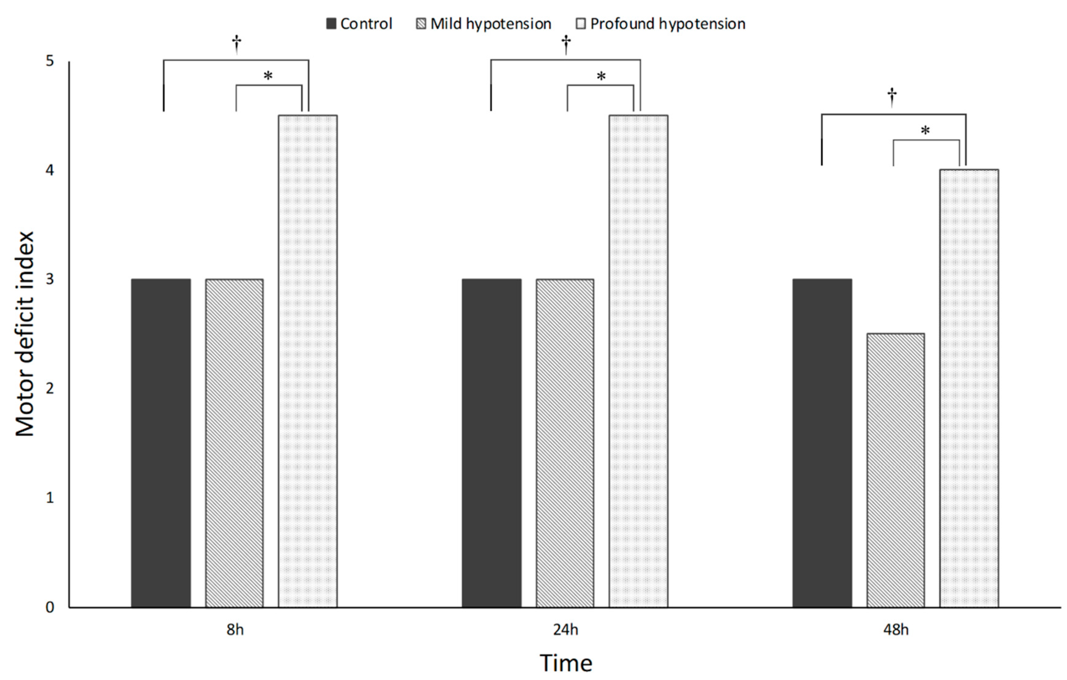 Jcm 09 03395 g002 Jcm 09 03395 g002