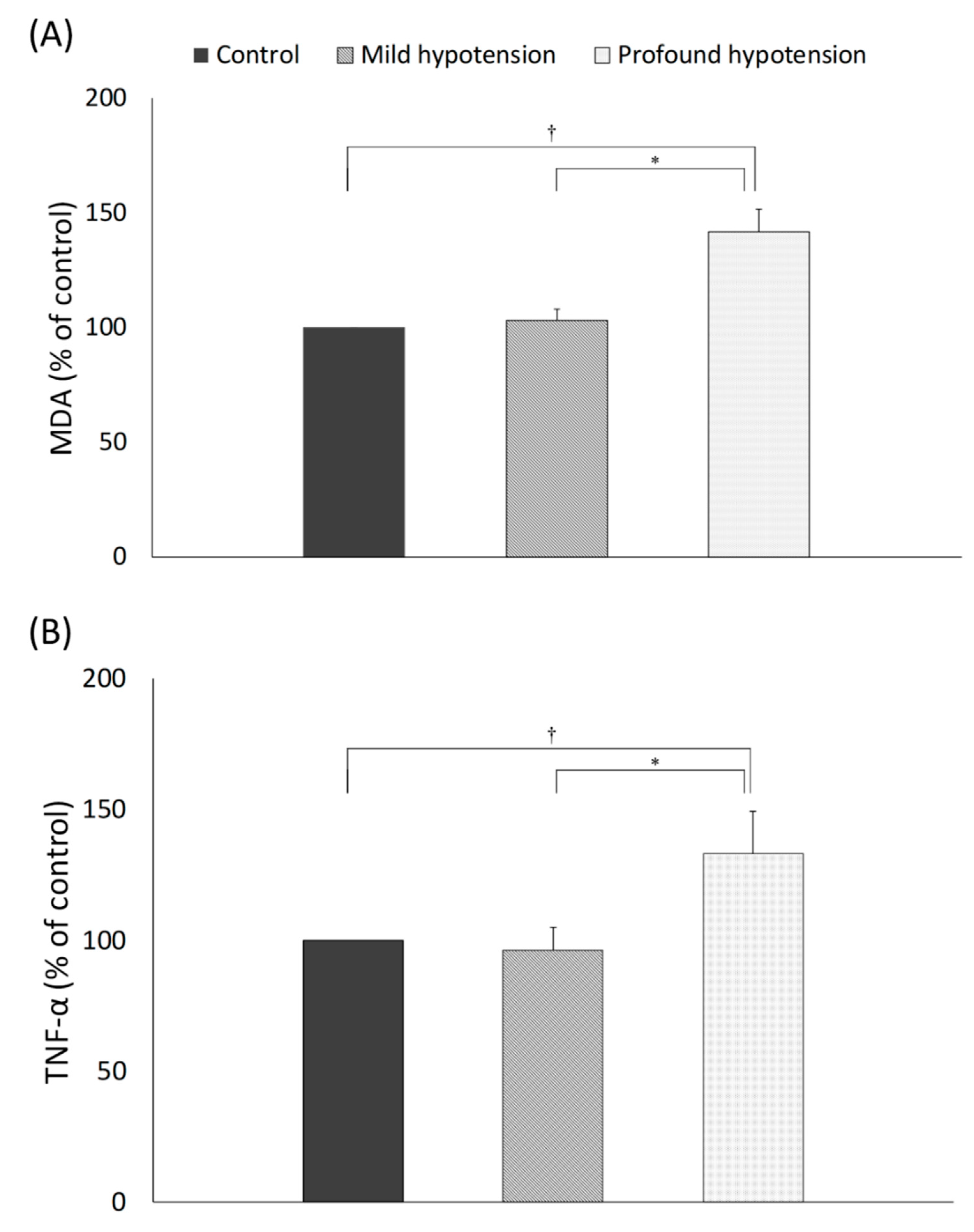 Jcm 09 03395 g003 Jcm 09 03395 g003