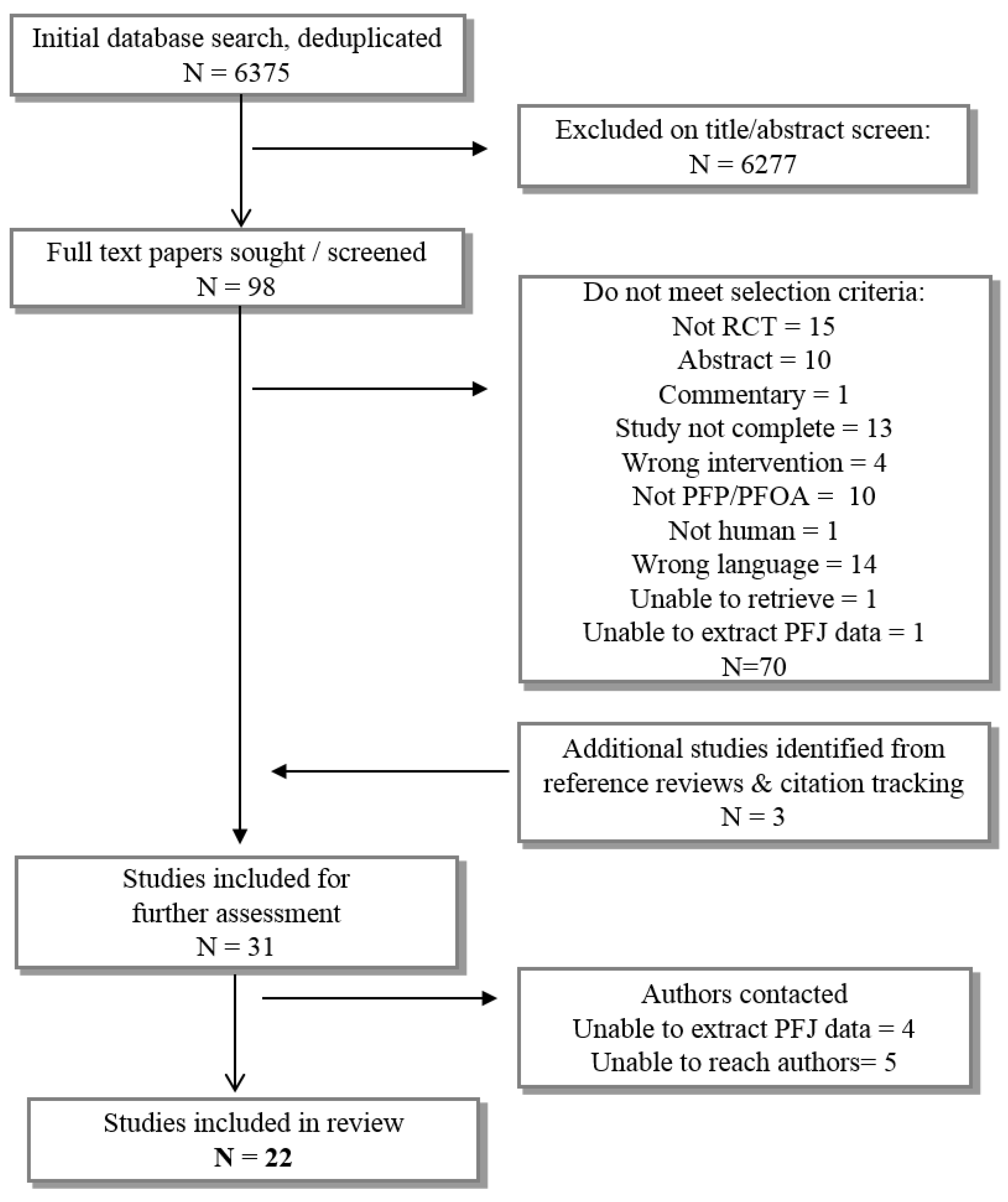 Jcm 09 03397 g001 Jcm 09 03397 g001