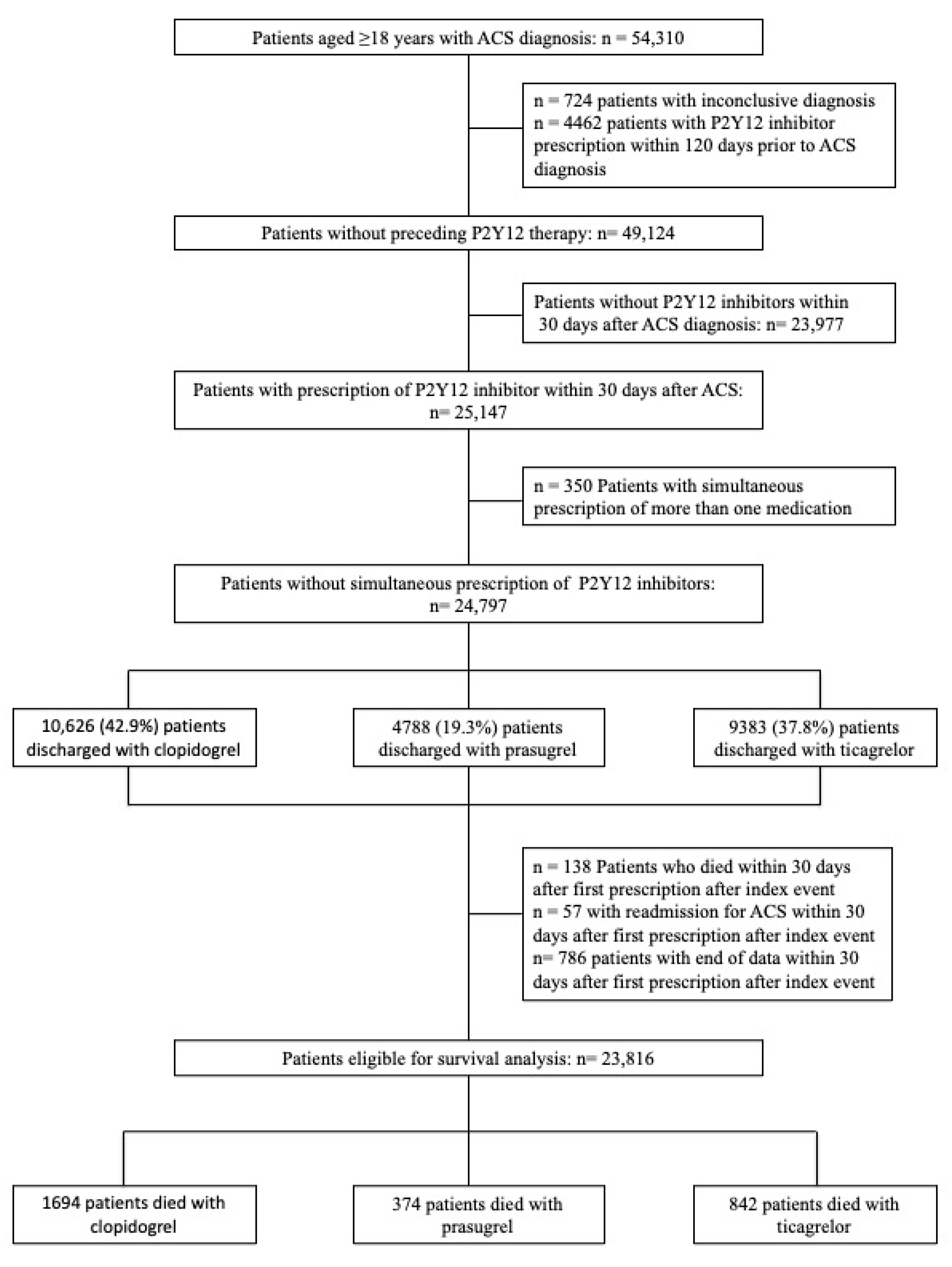Jcm 09 03398 g001 Jcm 09 03398 g001