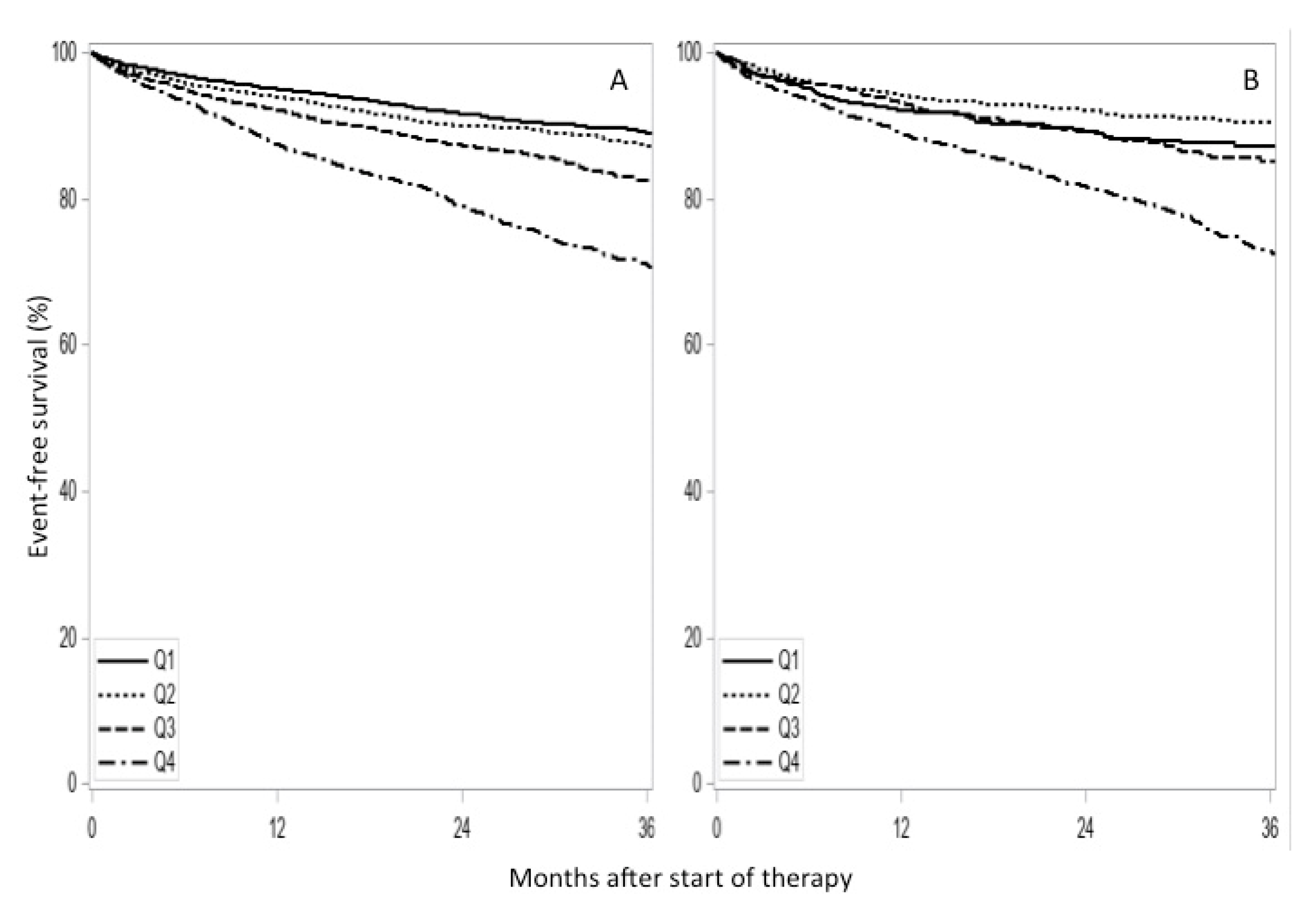 Jcm 09 03398 g003 Jcm 09 03398 g003