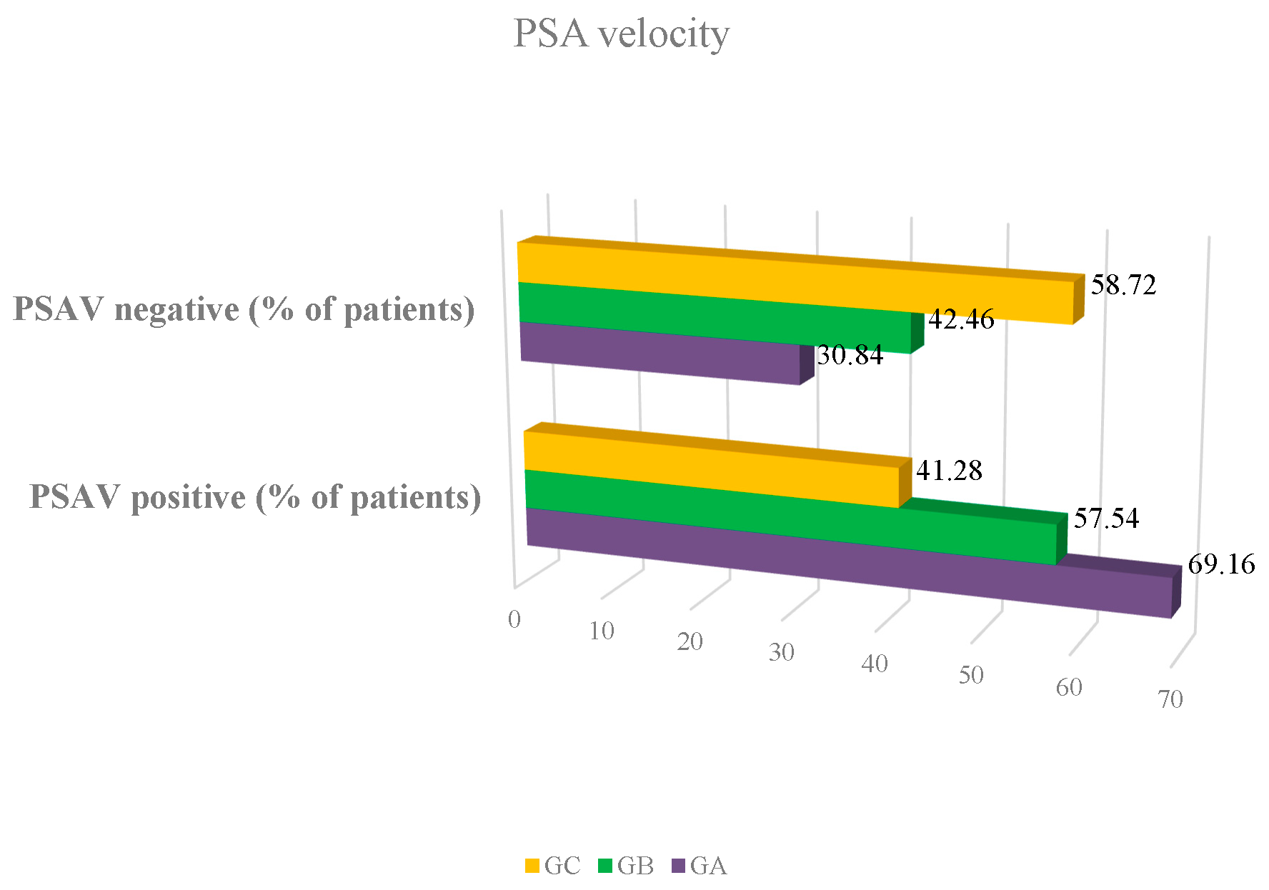prostatitis and psa velocity