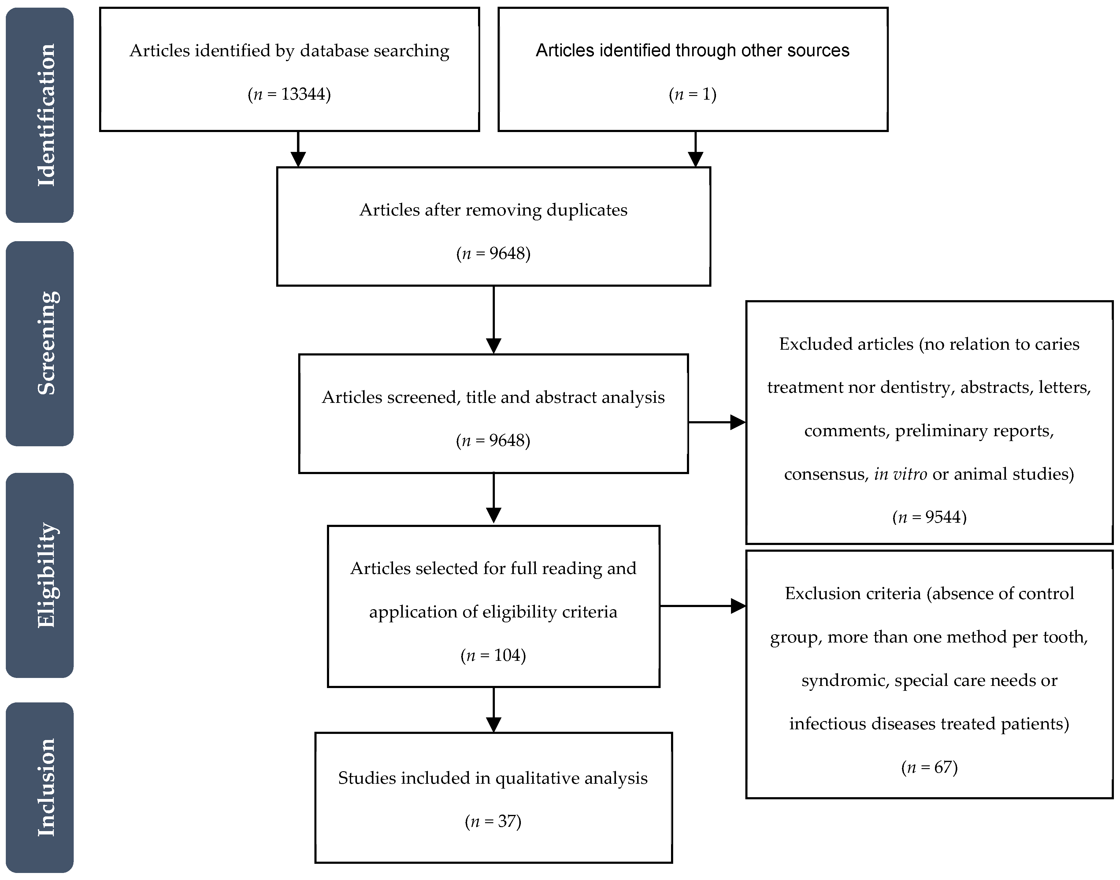 Jcm 09 03407 g001 Jcm 09 03407 g001
