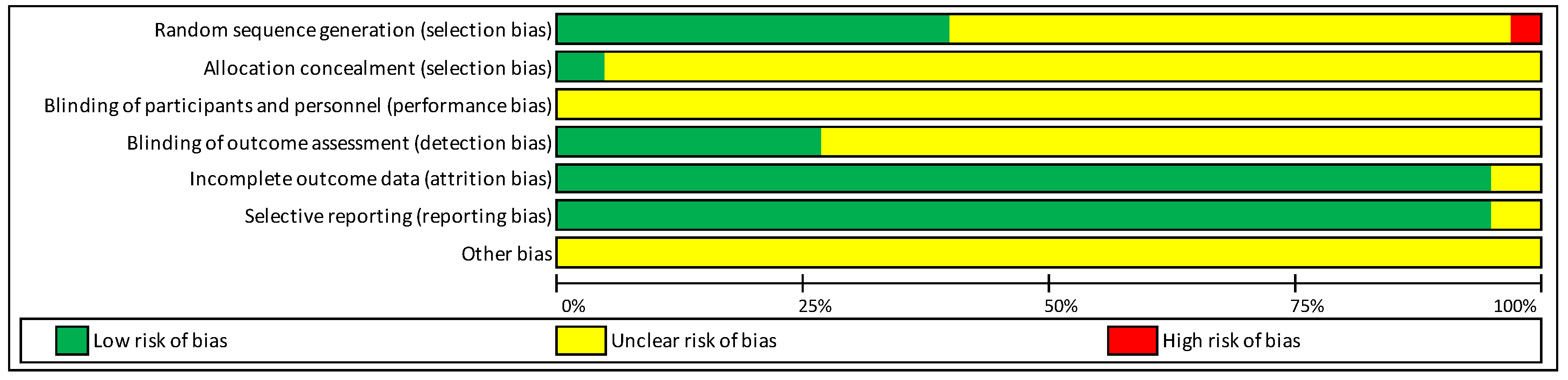 Jcm 09 03407 g002 Jcm 09 03407 g002