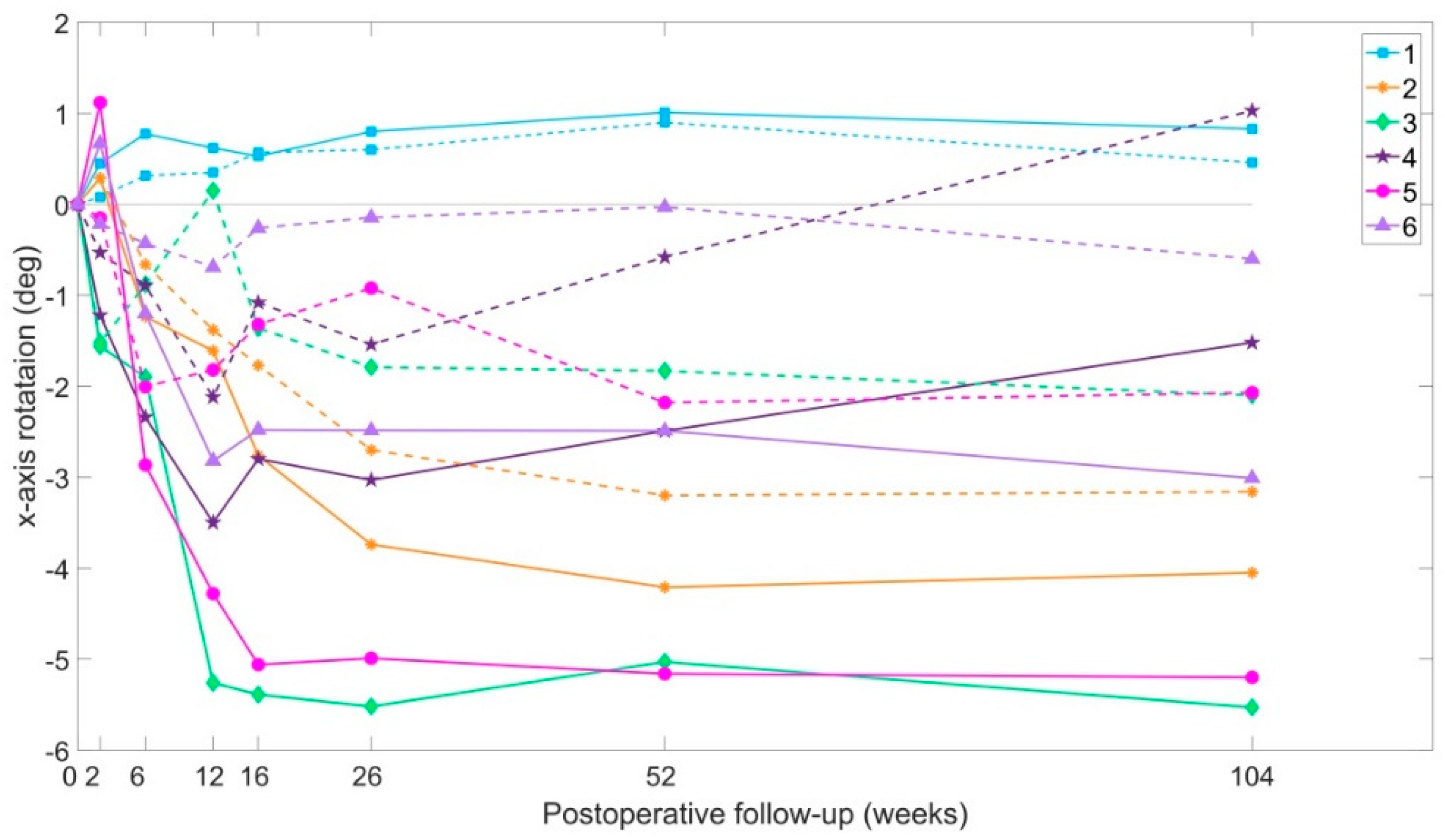 Jcm 09 03411 g006 Jcm 09 03411 g006