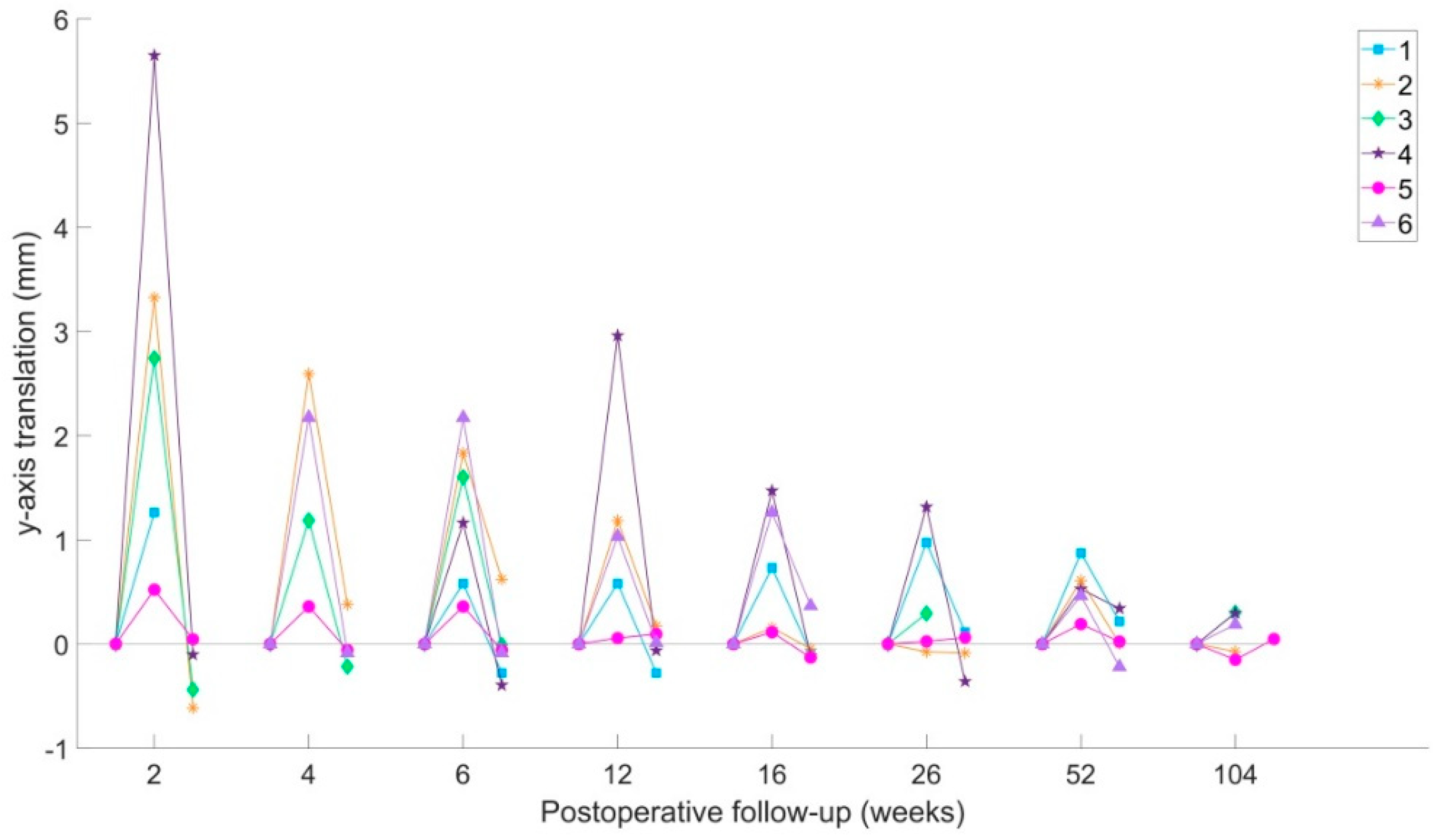 Jcm 09 03411 g007 Jcm 09 03411 g007