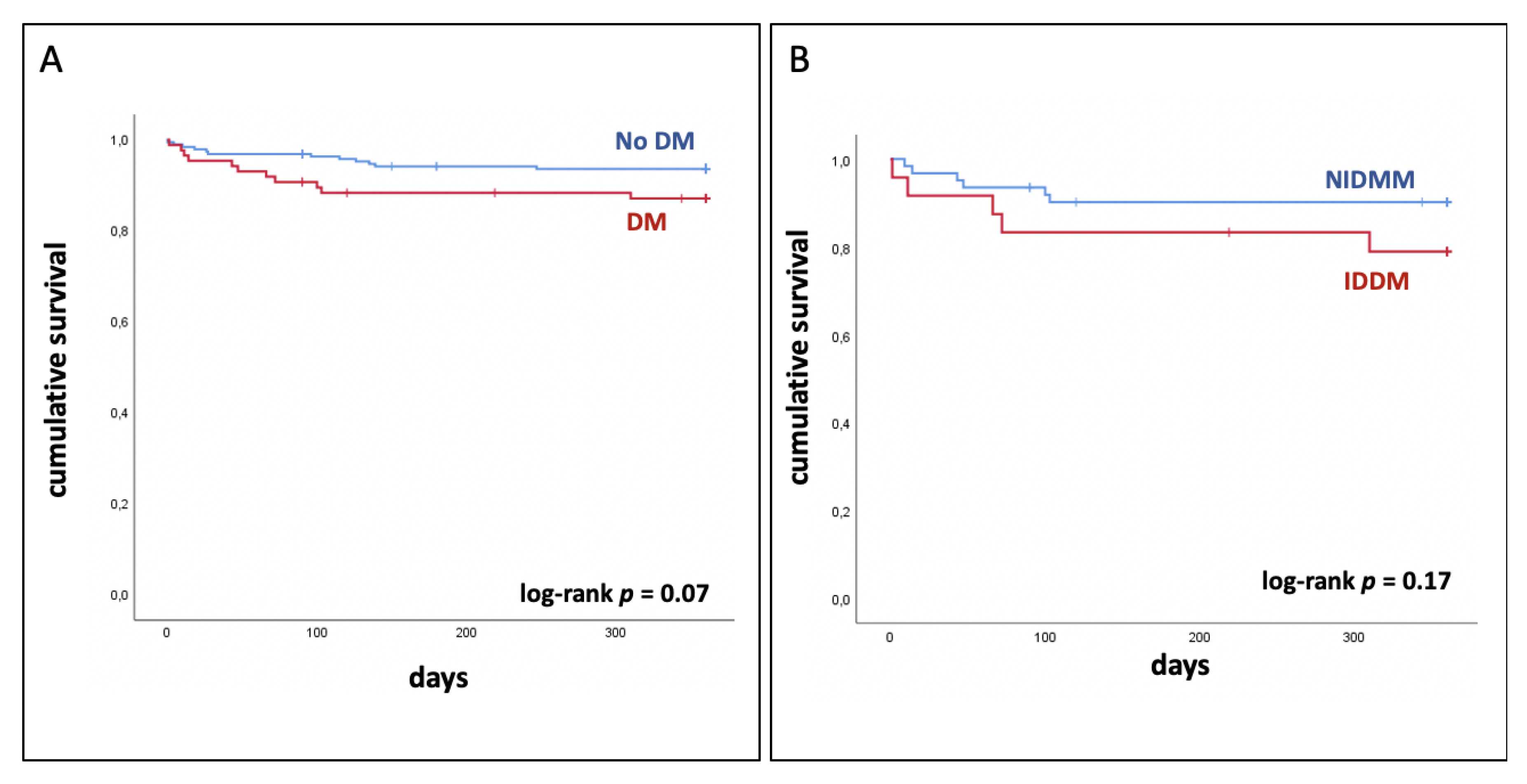 Jcm 09 03414 g001 Jcm 09 03414 g001