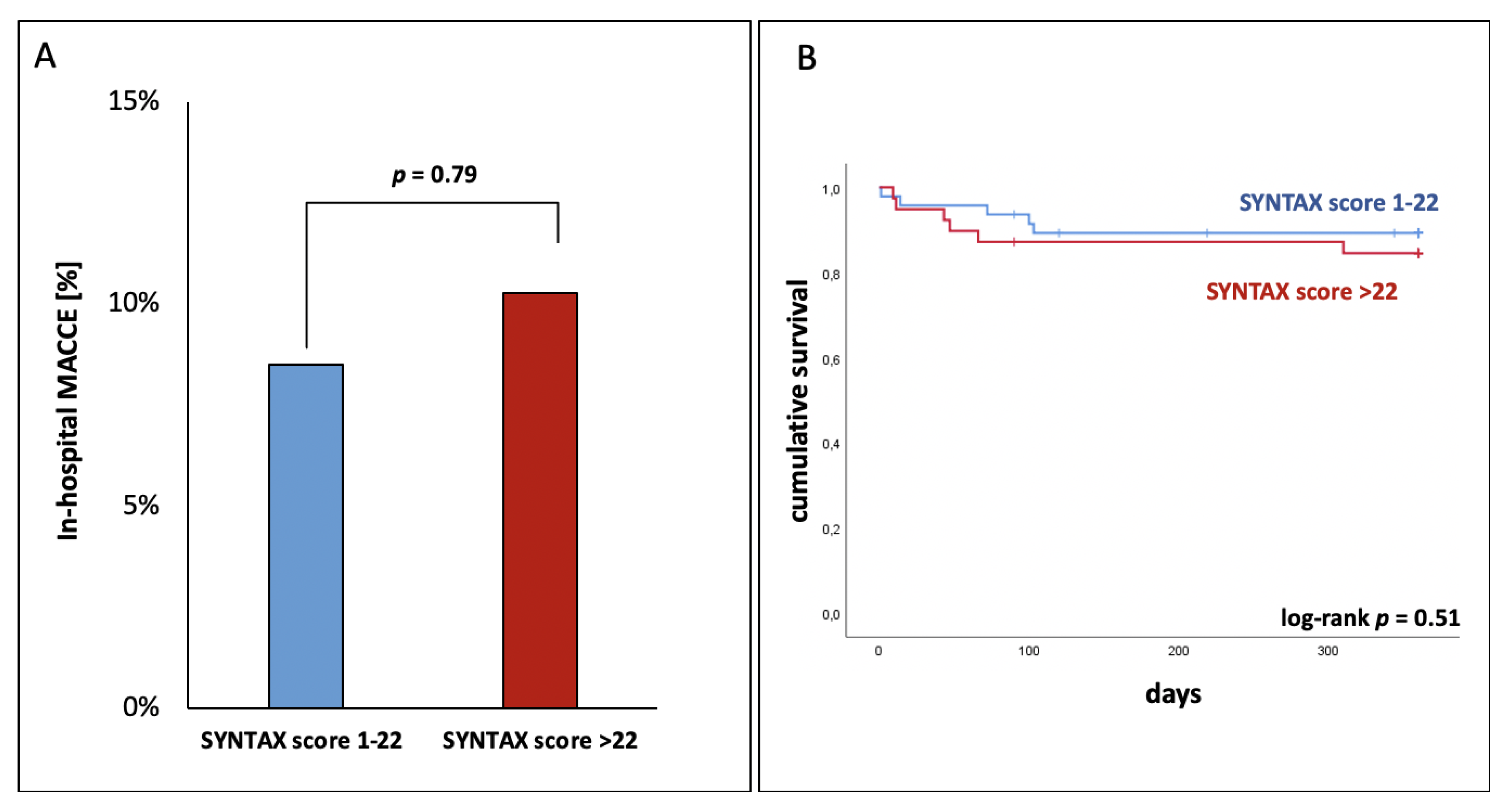 Jcm 09 03414 g002 Jcm 09 03414 g002