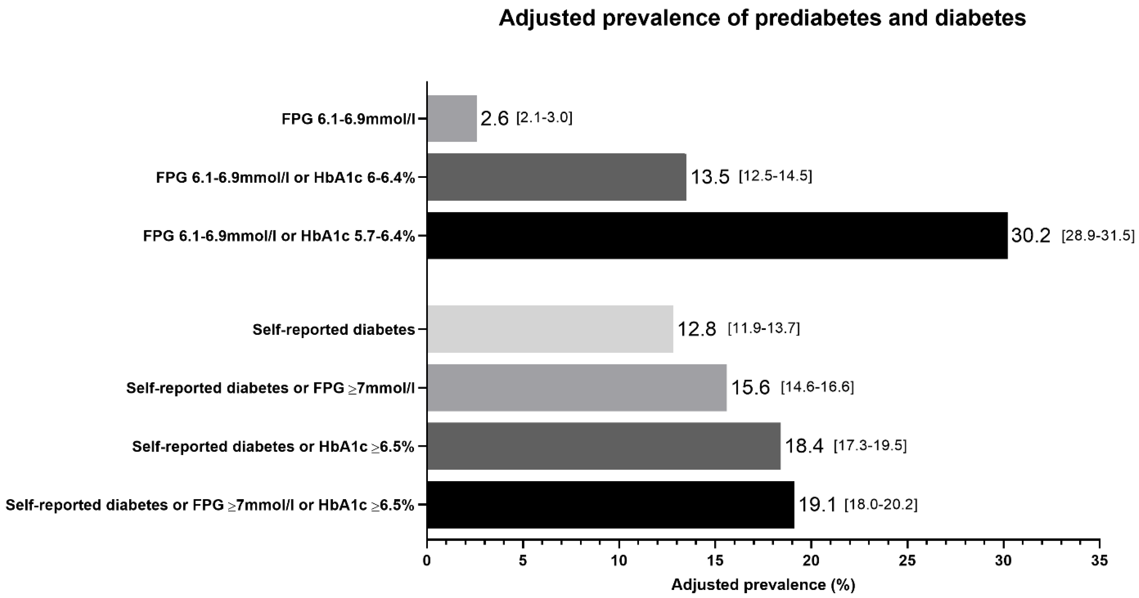 Jcm 09 03420 g001 Jcm 09 03420 g001