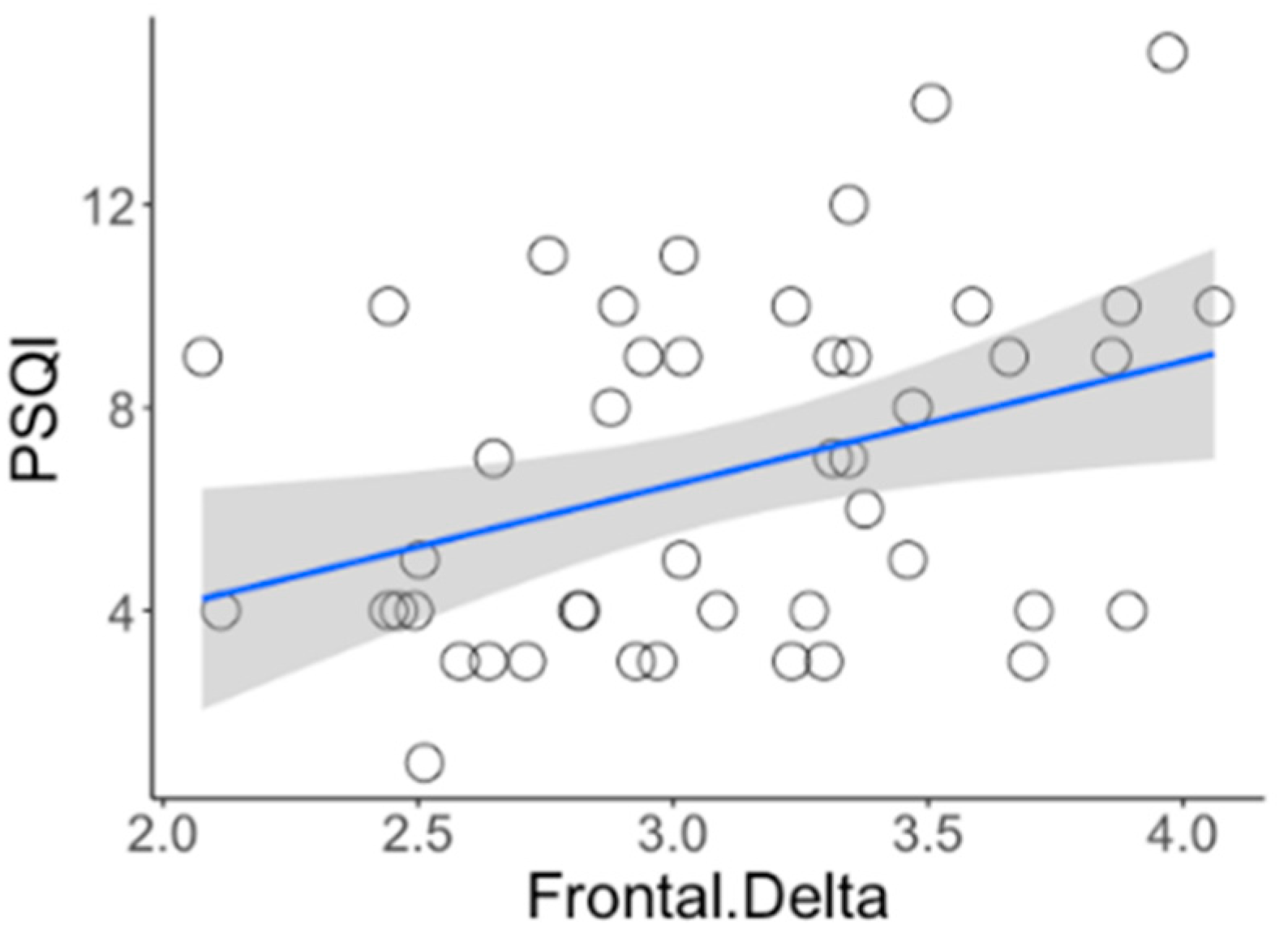 Jcm 09 03425 g003 Jcm 09 03425 g003