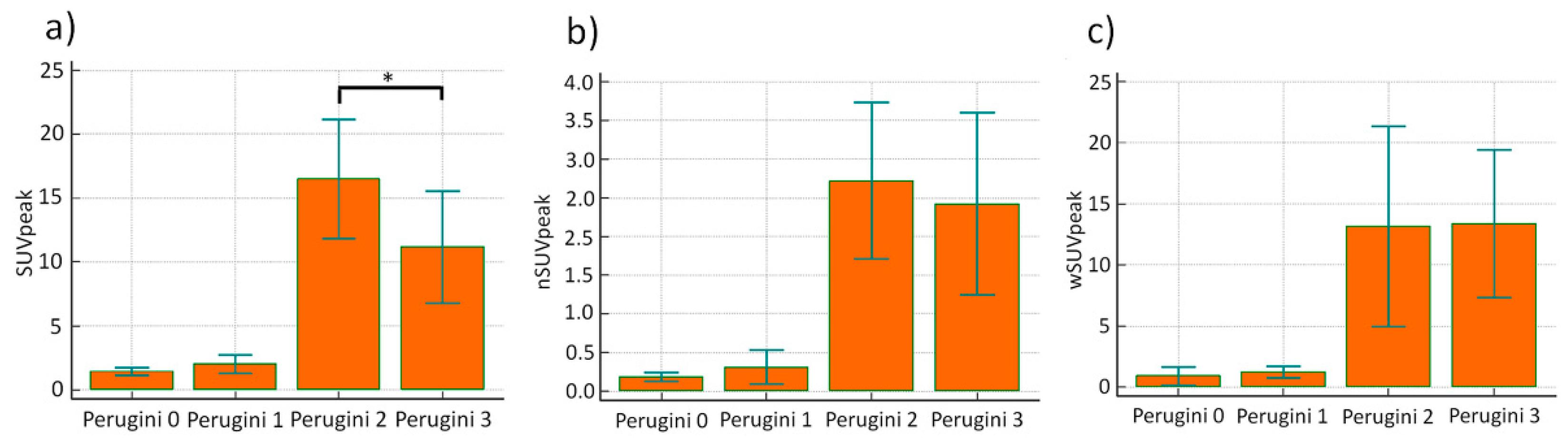 Jcm 09 03446 g003 Jcm 09 03446 g003