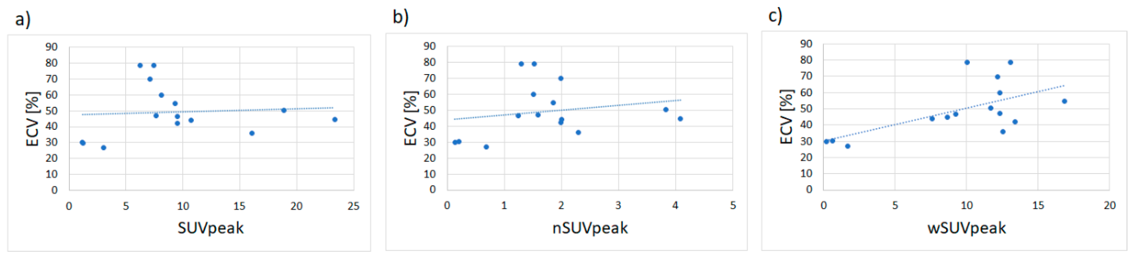 Jcm 09 03446 g004 Jcm 09 03446 g004