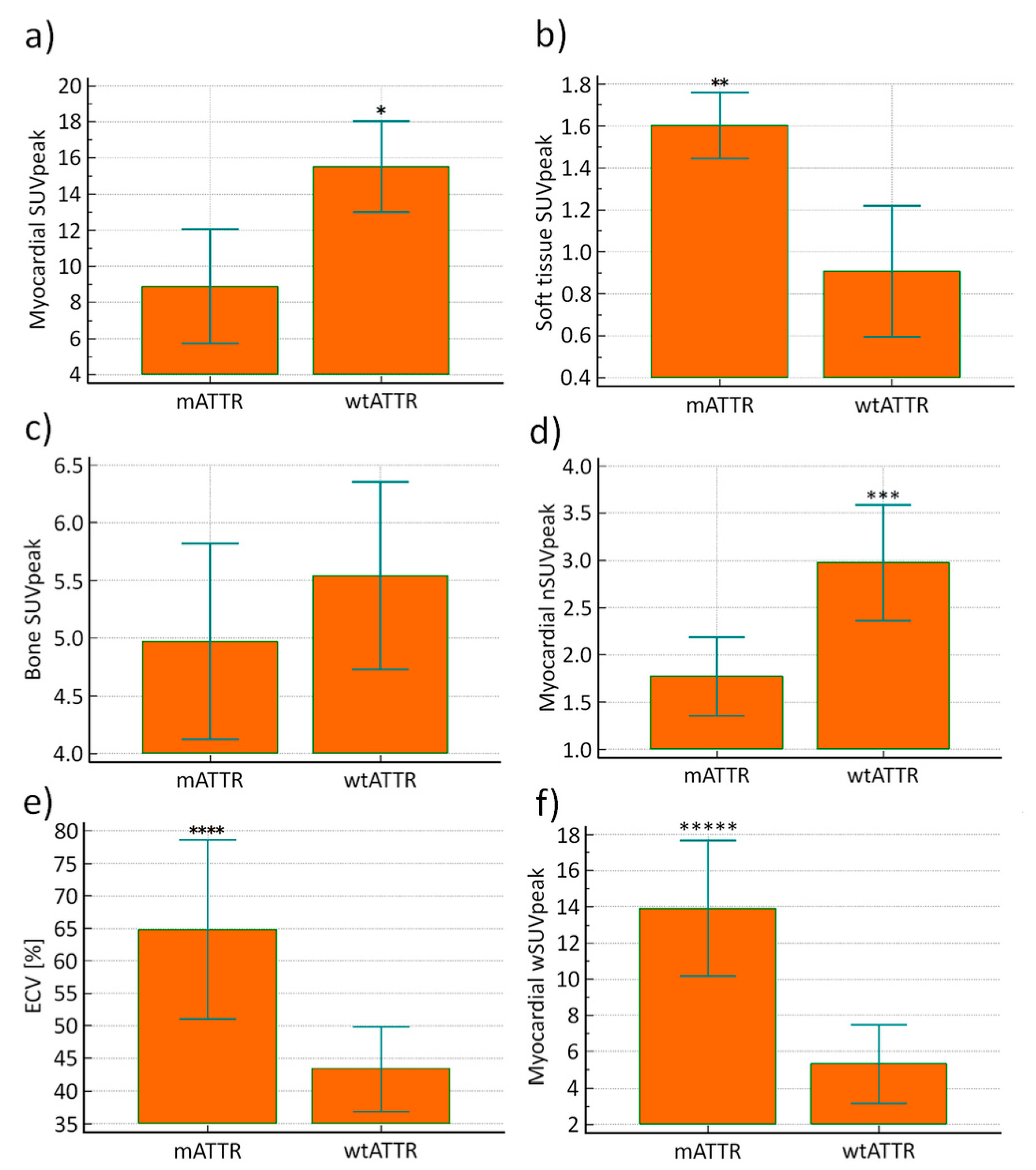 Jcm 09 03446 g005 Jcm 09 03446 g005