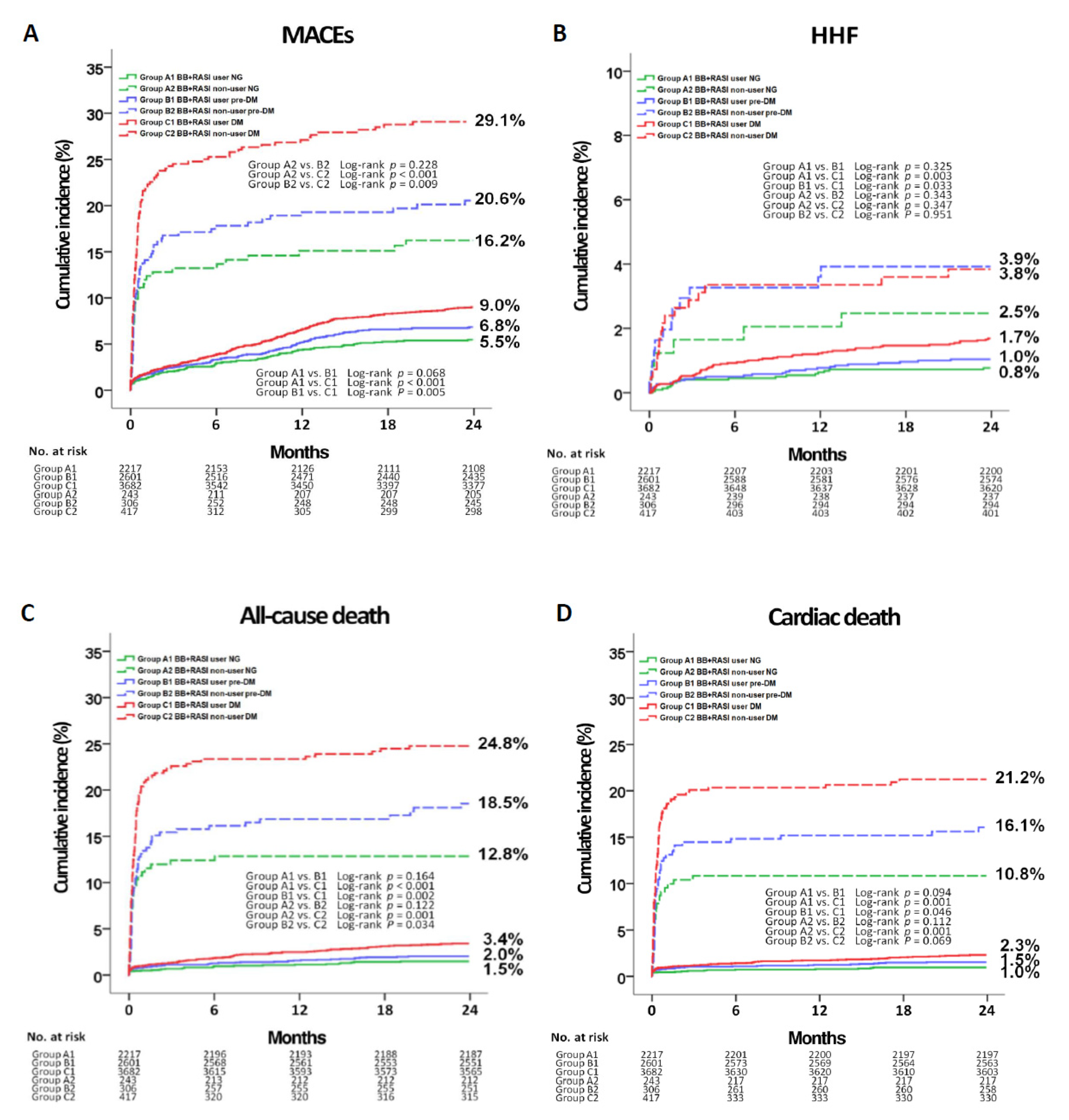 Jcm 09 03447 g002a Jcm 09 03447 g002a