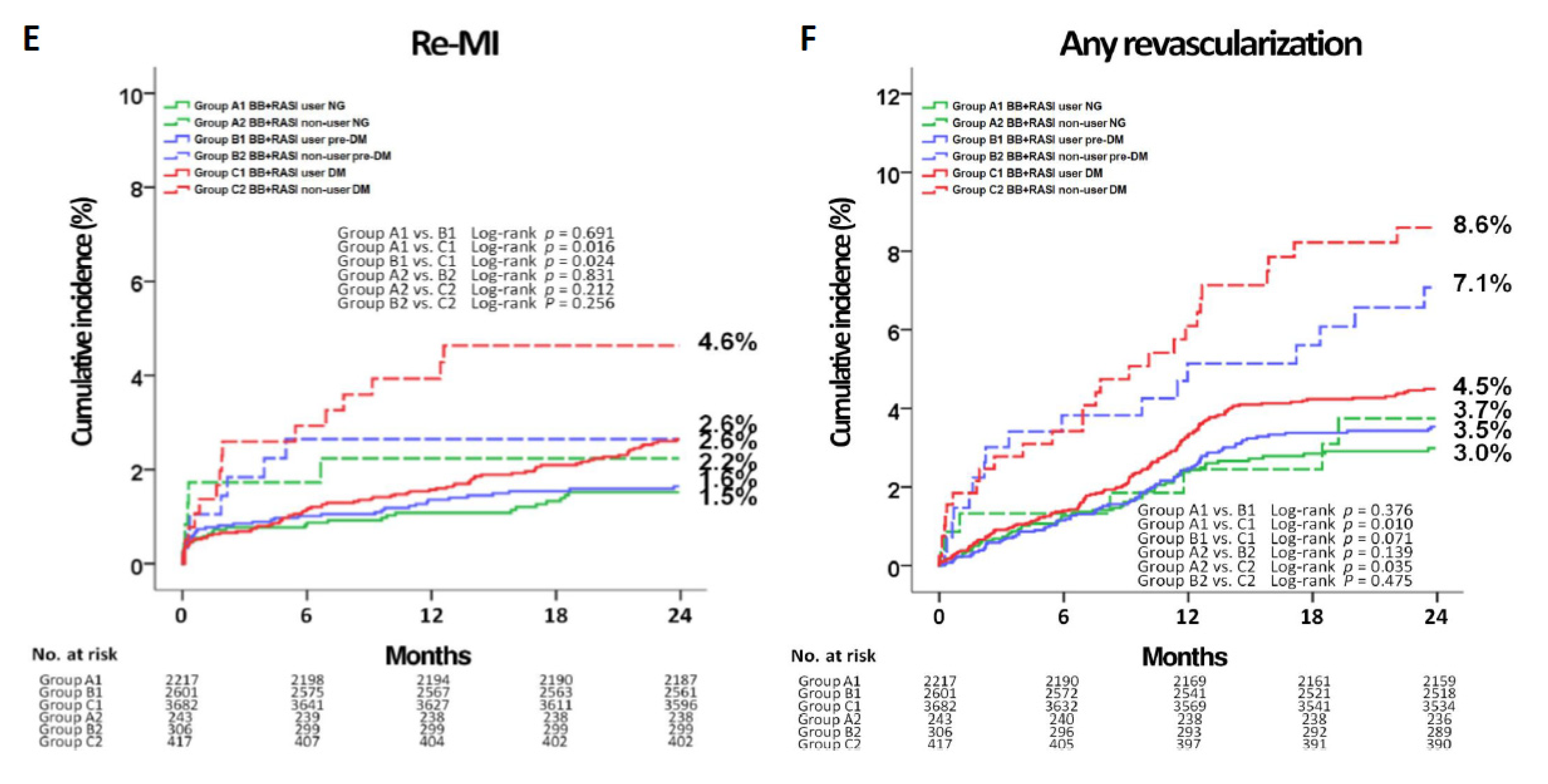 Jcm 09 03447 g002b Jcm 09 03447 g002b