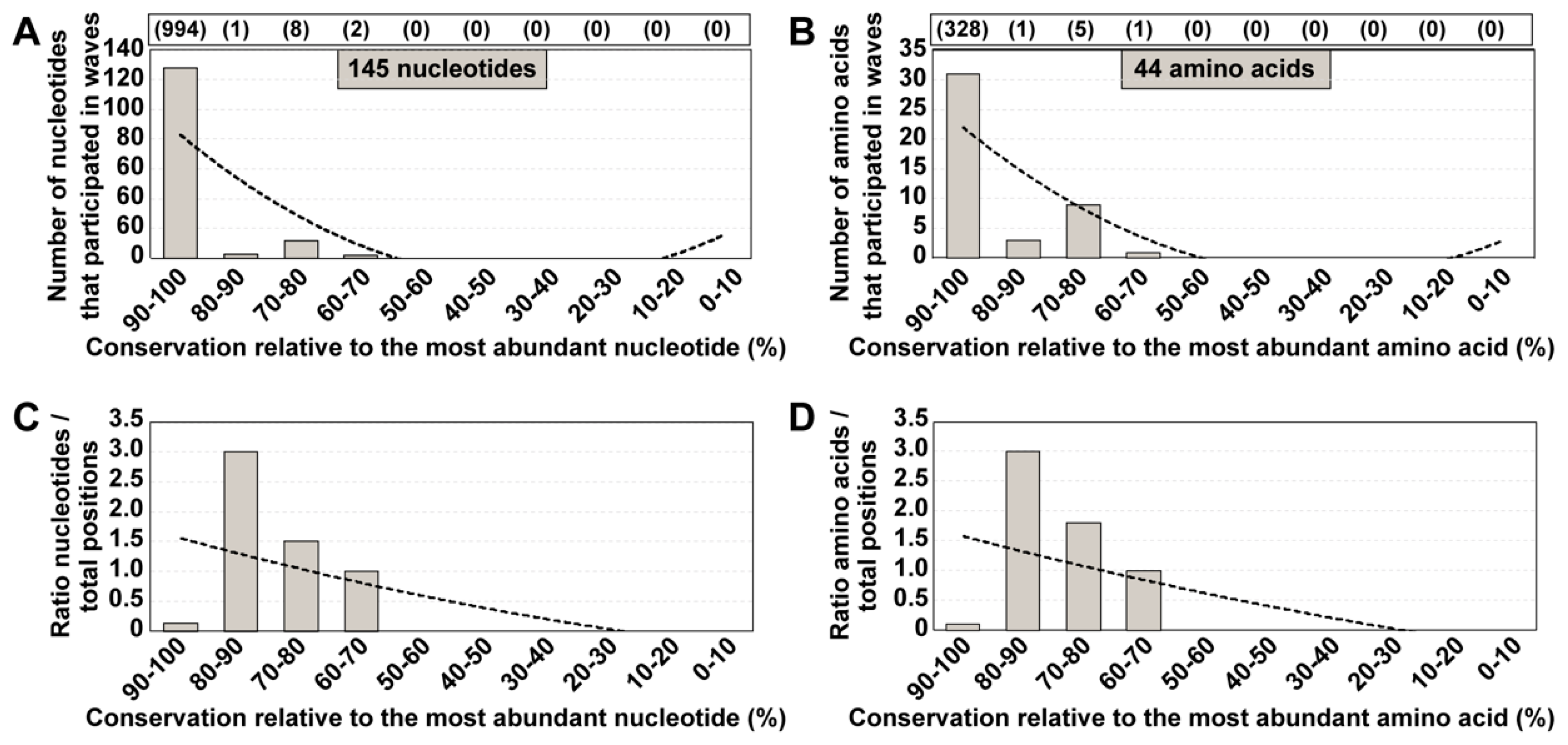 Jcm 09 03450 g003 Jcm 09 03450 g003