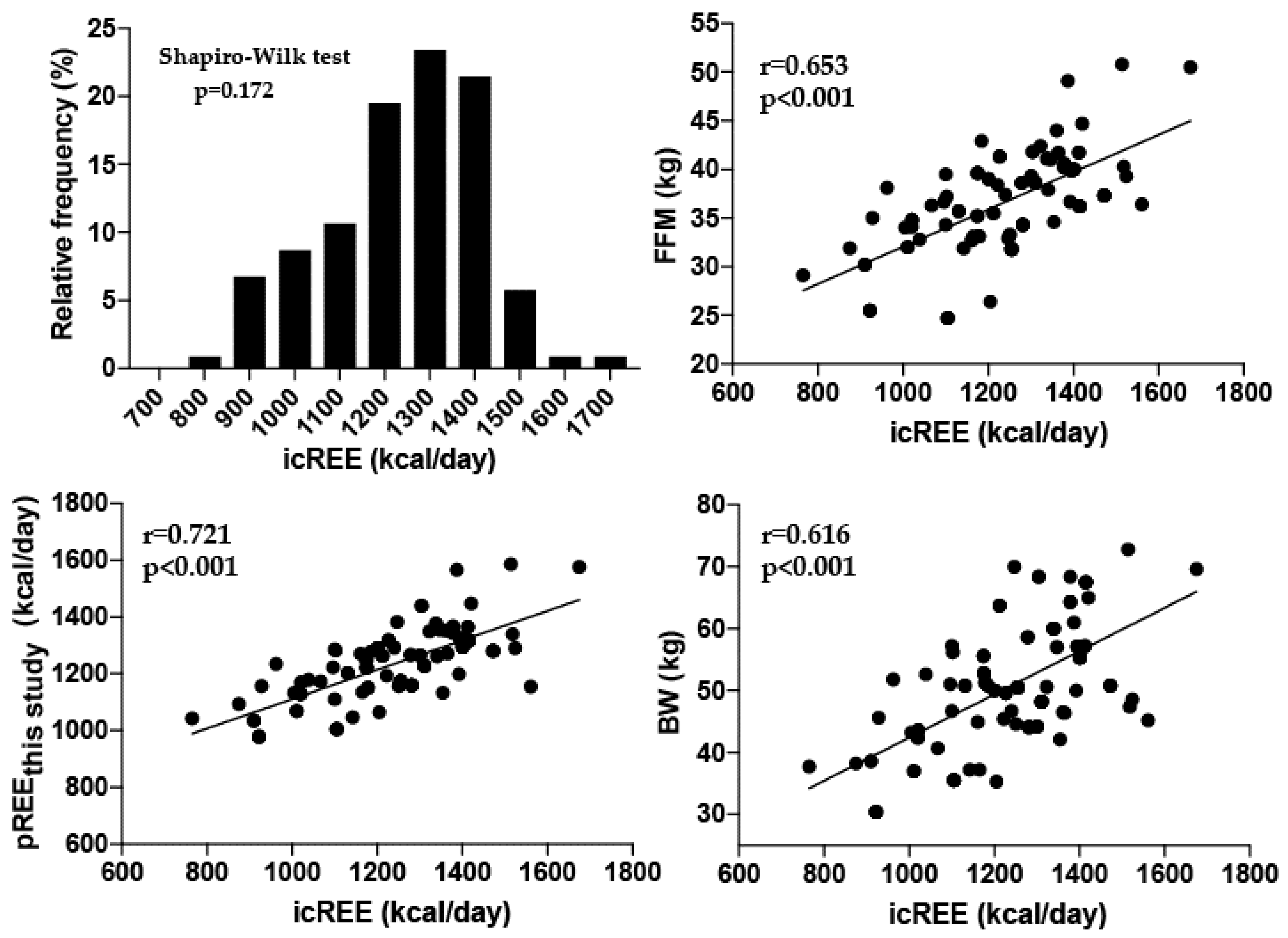 Jcm 09 03455 g001 Jcm 09 03455 g001