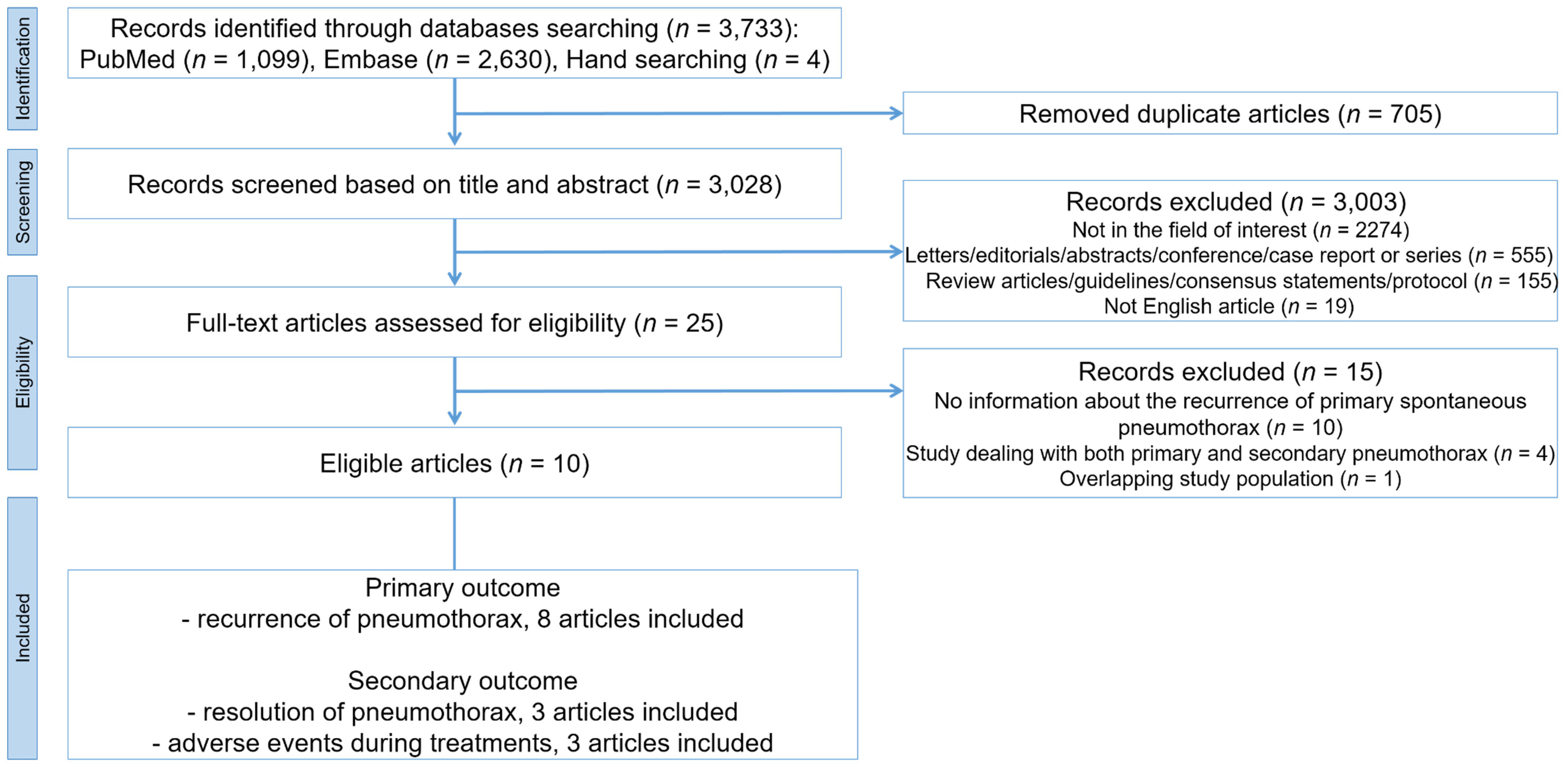 Jcm 09 03456 g001 Jcm 09 03456 g001