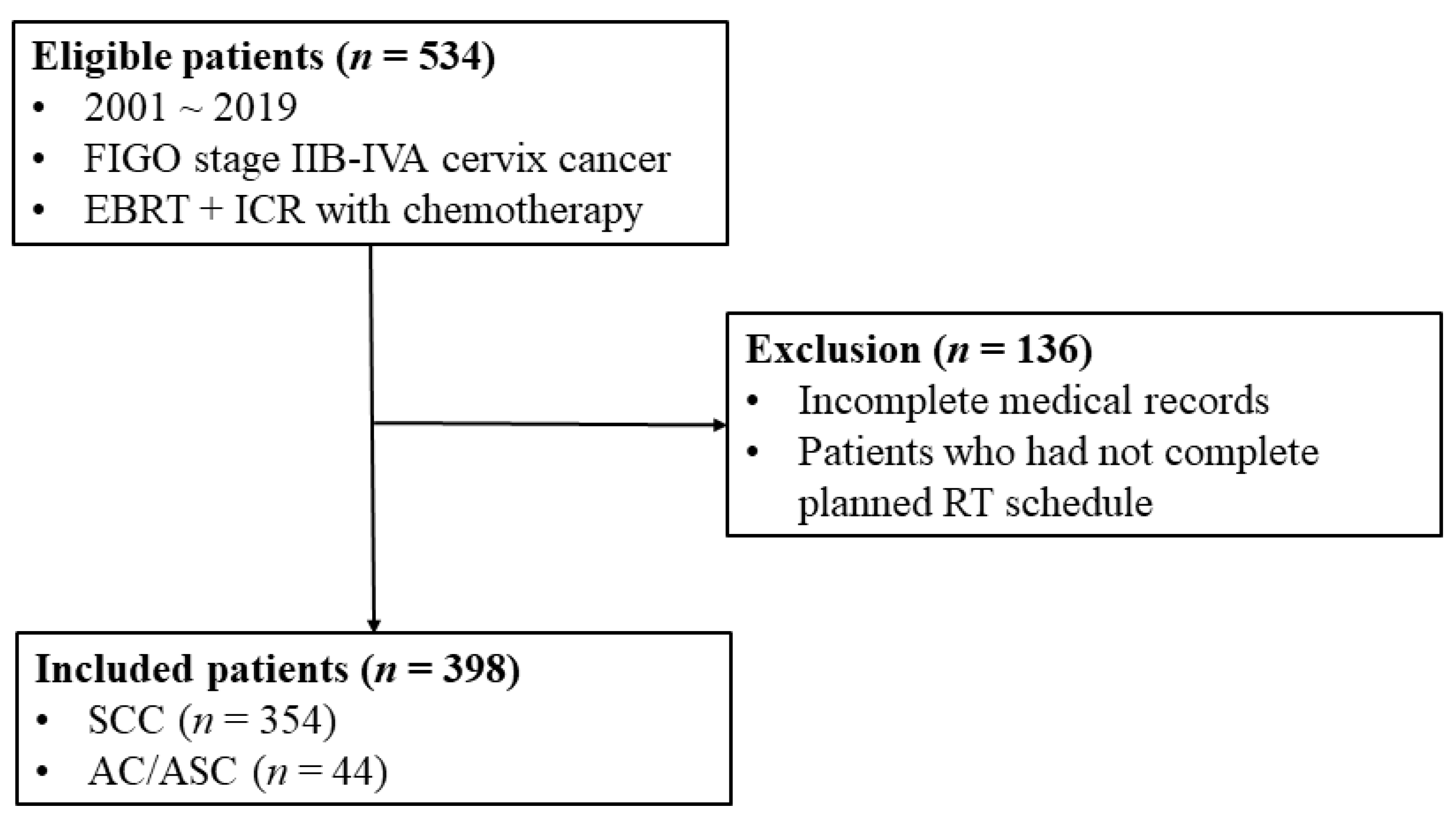 Jcm 09 03471 g001 Jcm 09 03471 g001