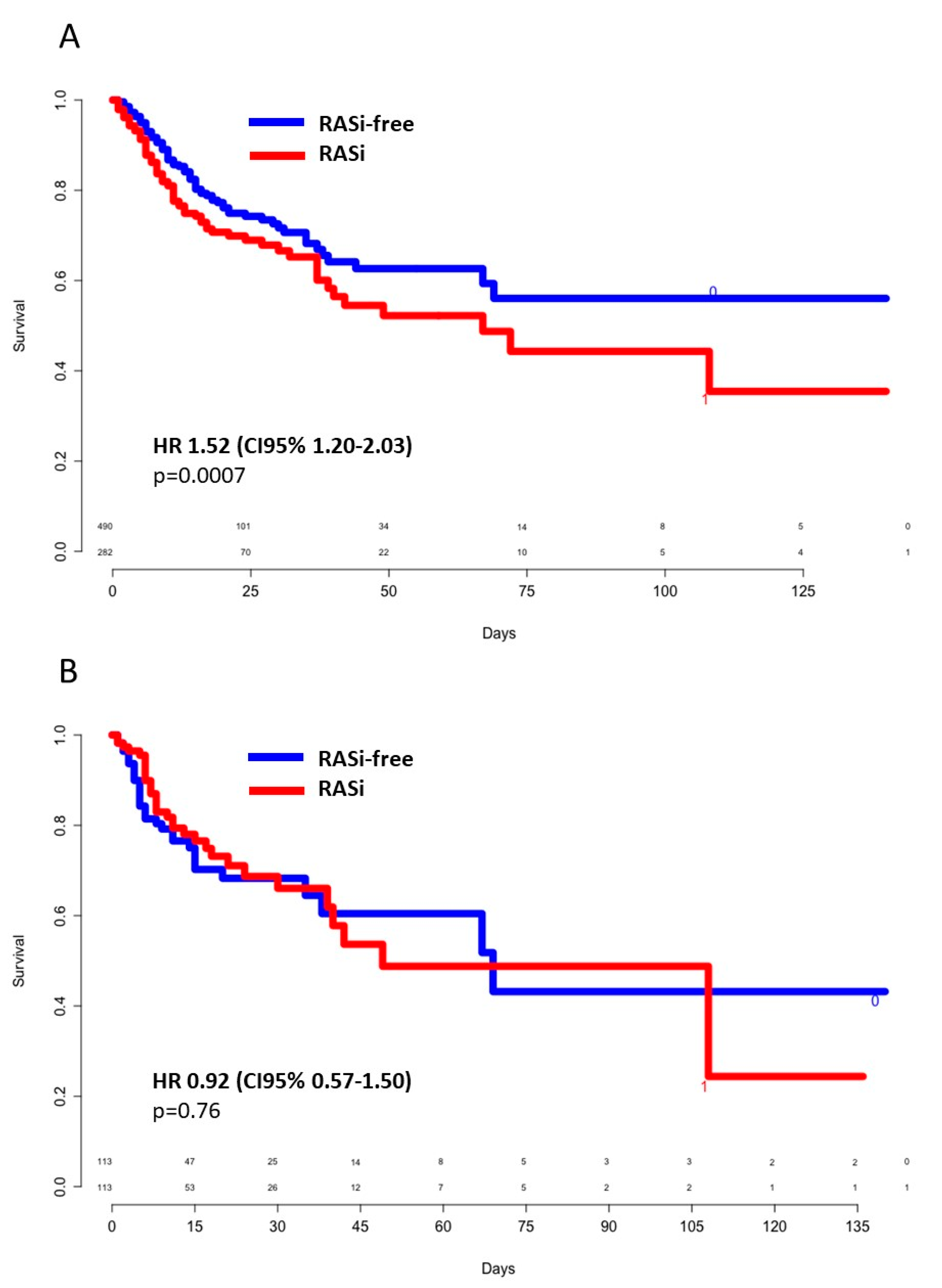 Jcm 09 03472 g002 Jcm 09 03472 g002