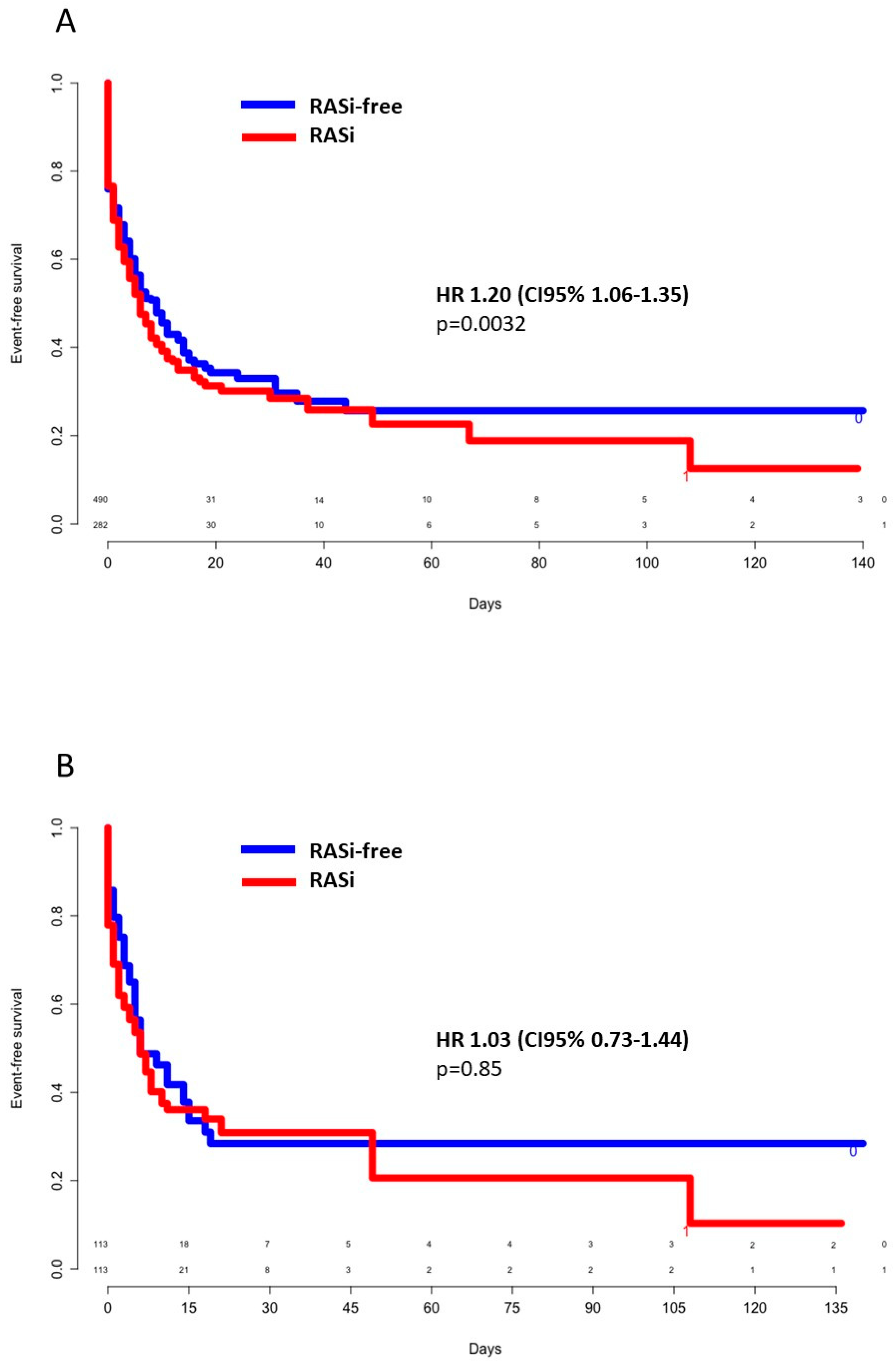 Jcm 09 03472 g003 Jcm 09 03472 g003