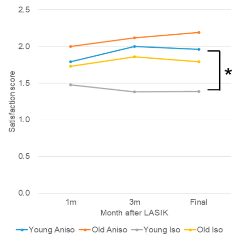 Jcm 09 03473 g003 Jcm 09 03473 g003