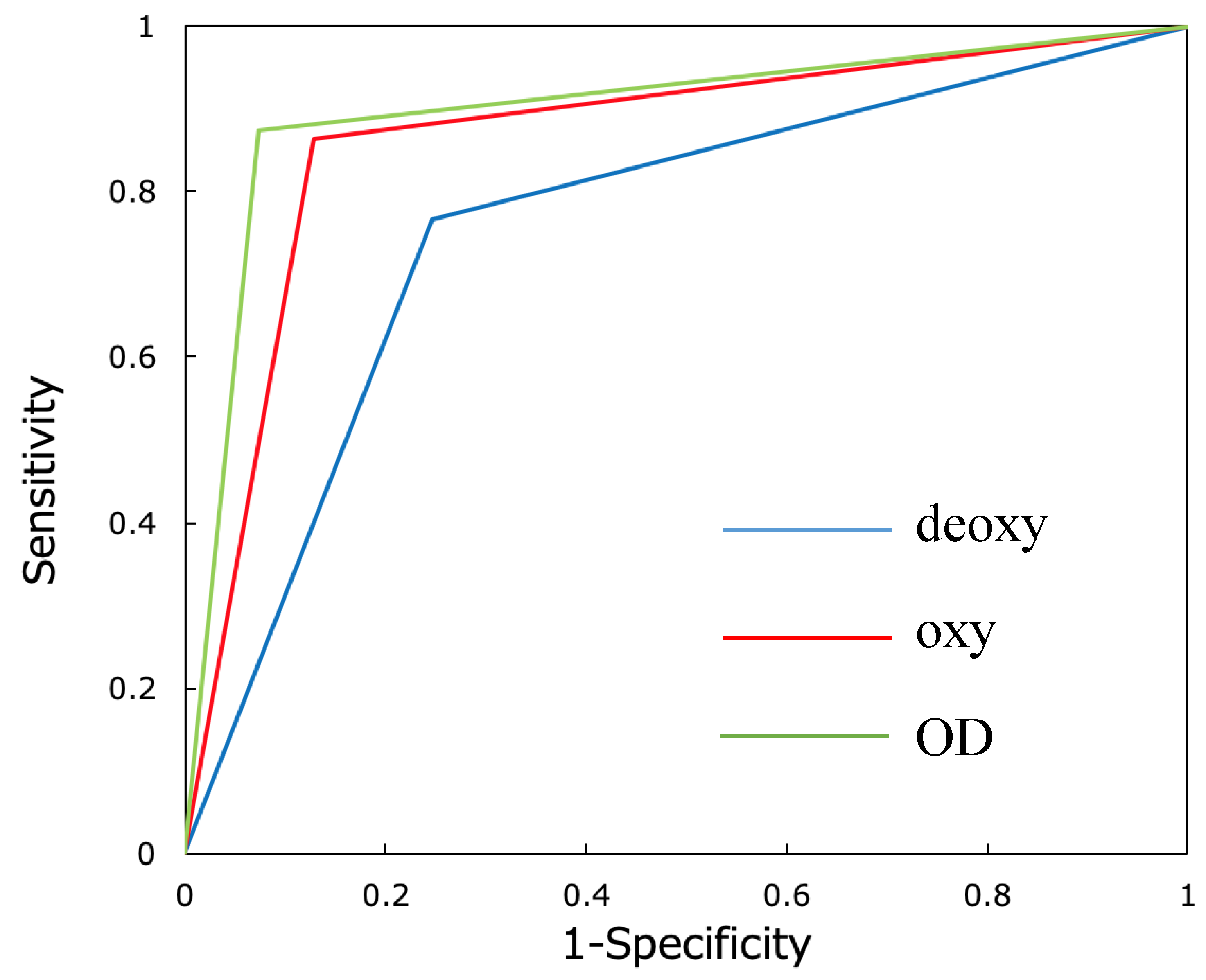 Jcm 09 03475 g006 Jcm 09 03475 g006