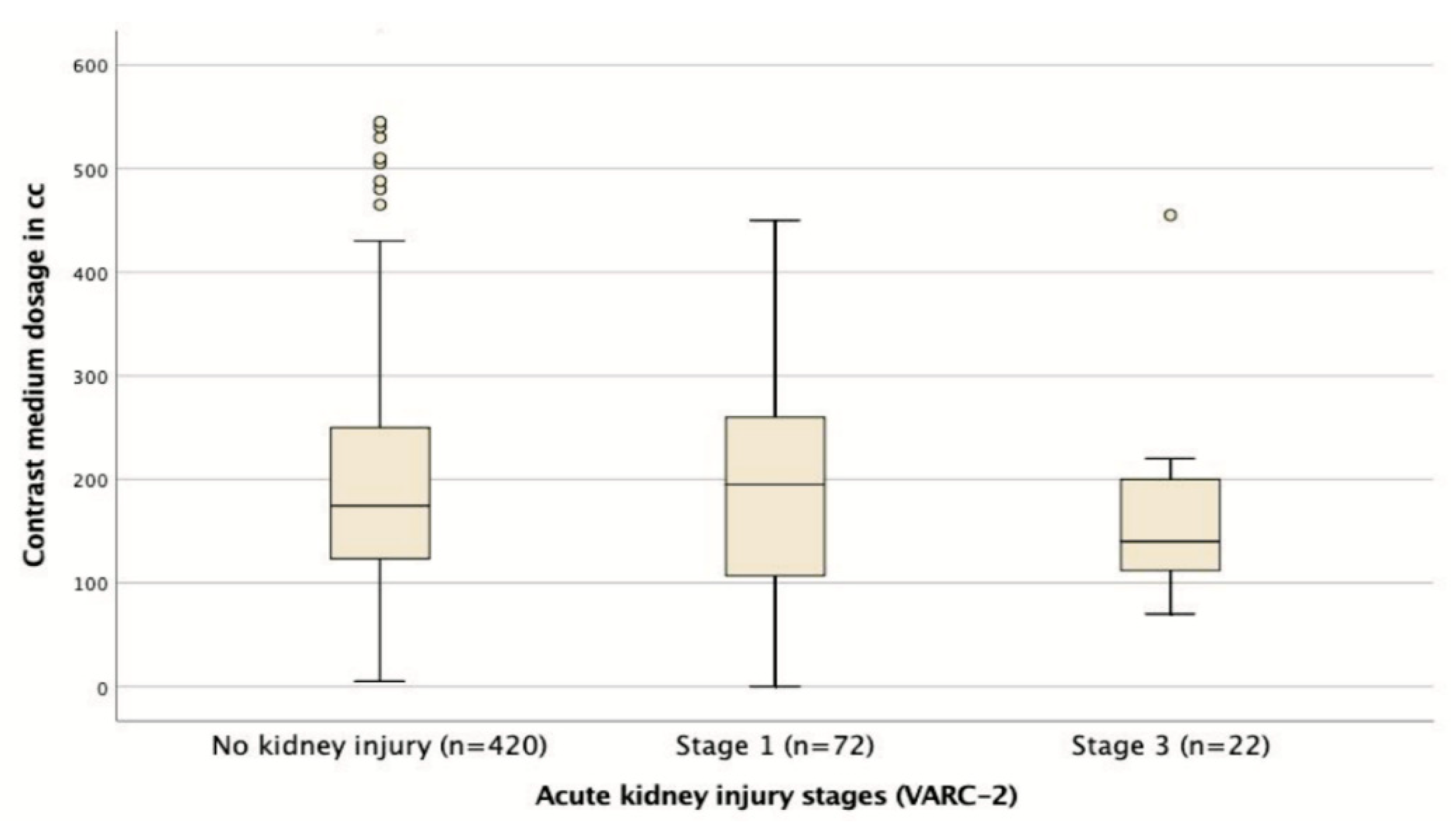 Jcm 09 03476 g002 Jcm 09 03476 g002